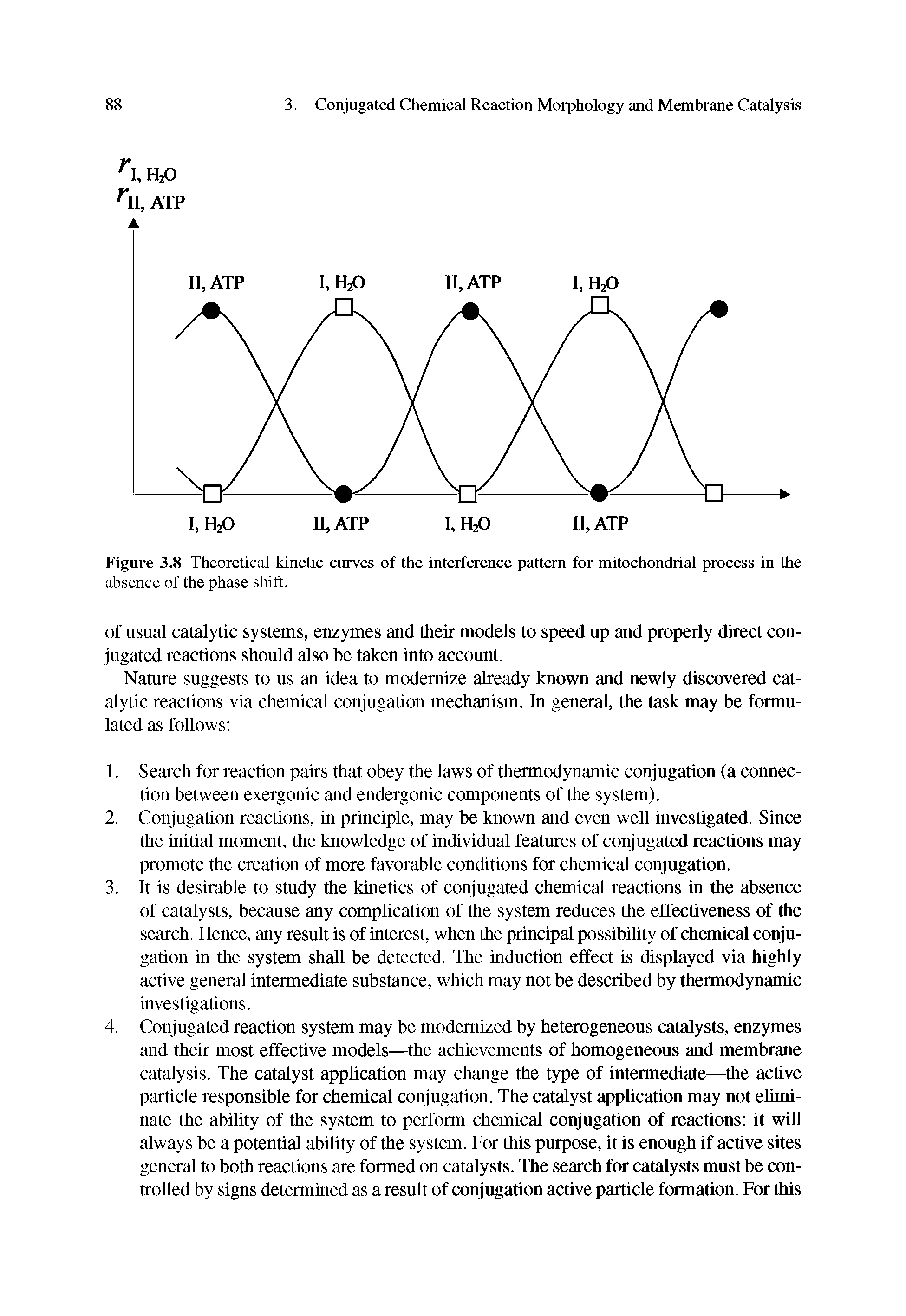 Figure 3.8 Theoretical kinetic curves of the interference pattern for mitochondrial process in the absence of the phase shift.