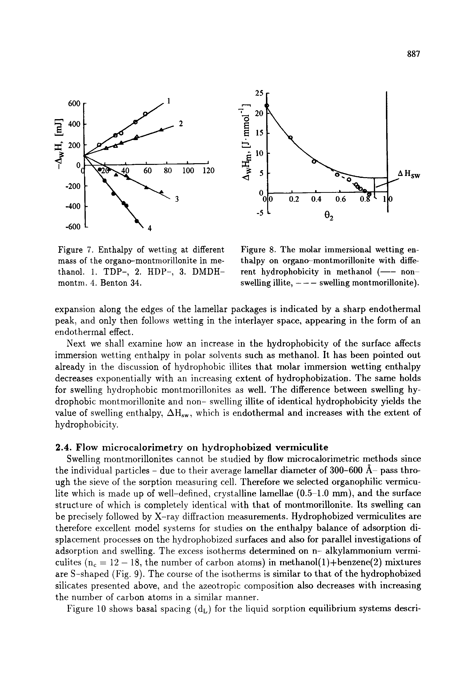 Figure 7. Enthalpy of wetting at different mass of the organo-montmorillonite in methanol. 1. TDP-, 2. HDP-, 3. DMDH-montm. 4. Benton 34.