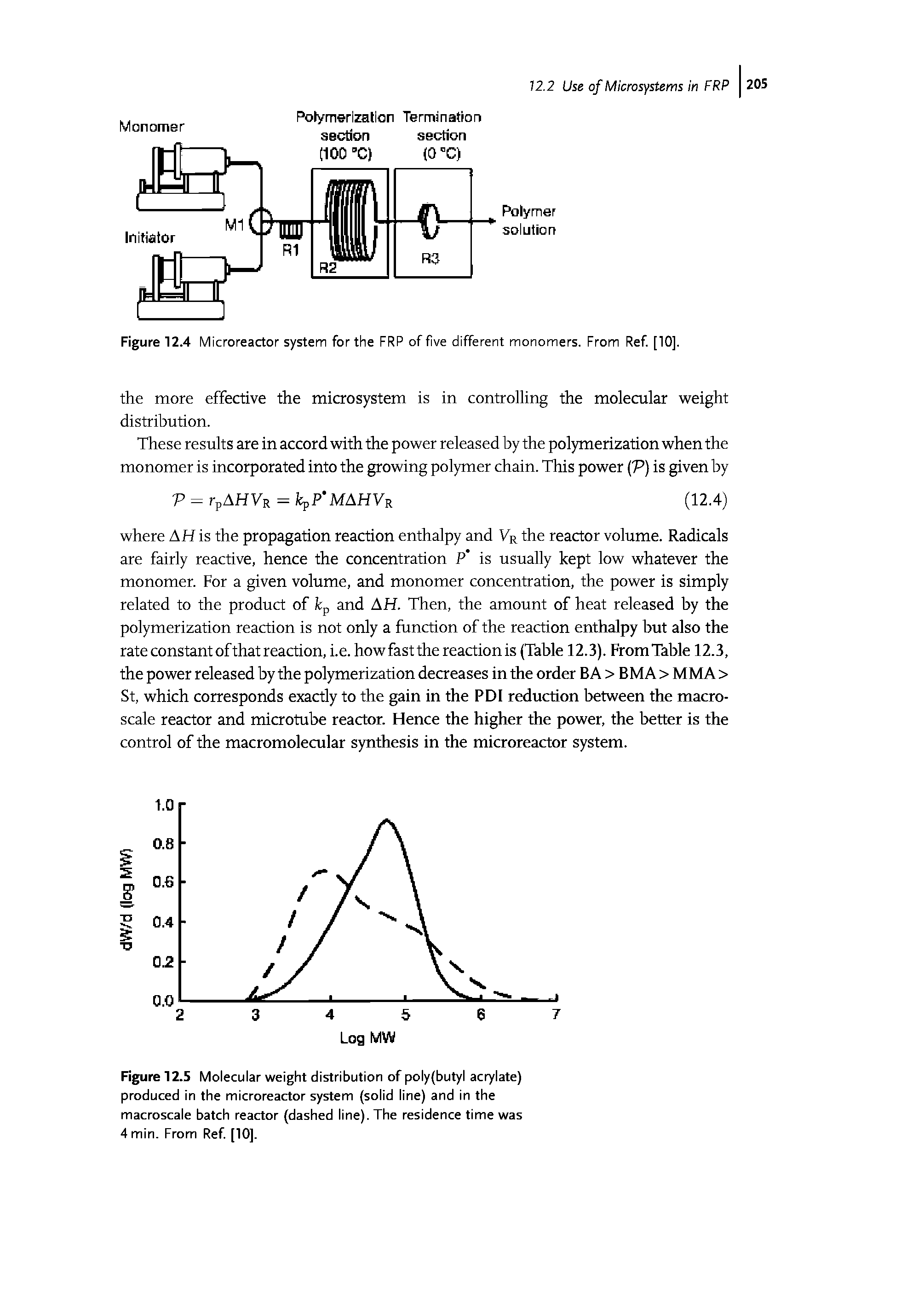 Figure 12.5 Molecular weight distribution of poly(butyl acrylate) produced in the microreactor system (solid line) and in the macroscale batch reactor (dashed line). The residence time was 4 min. From Ref [10].