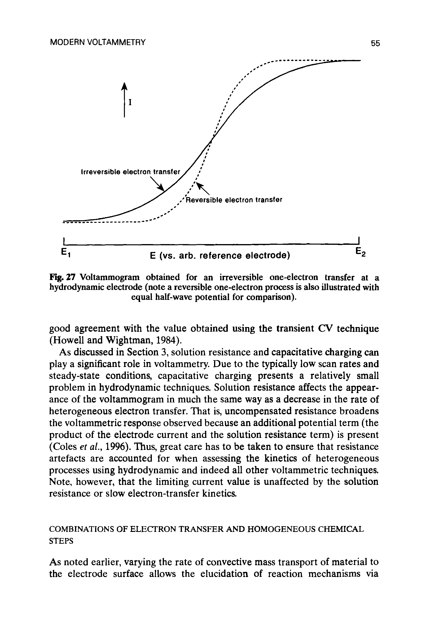 Fig. 27 Voltammogram obtained for an irreversible one-electron transfer at a hydrodynamic electrode (note a reversible one-electron process is also illustrated with equal half-wave potential for comparison).