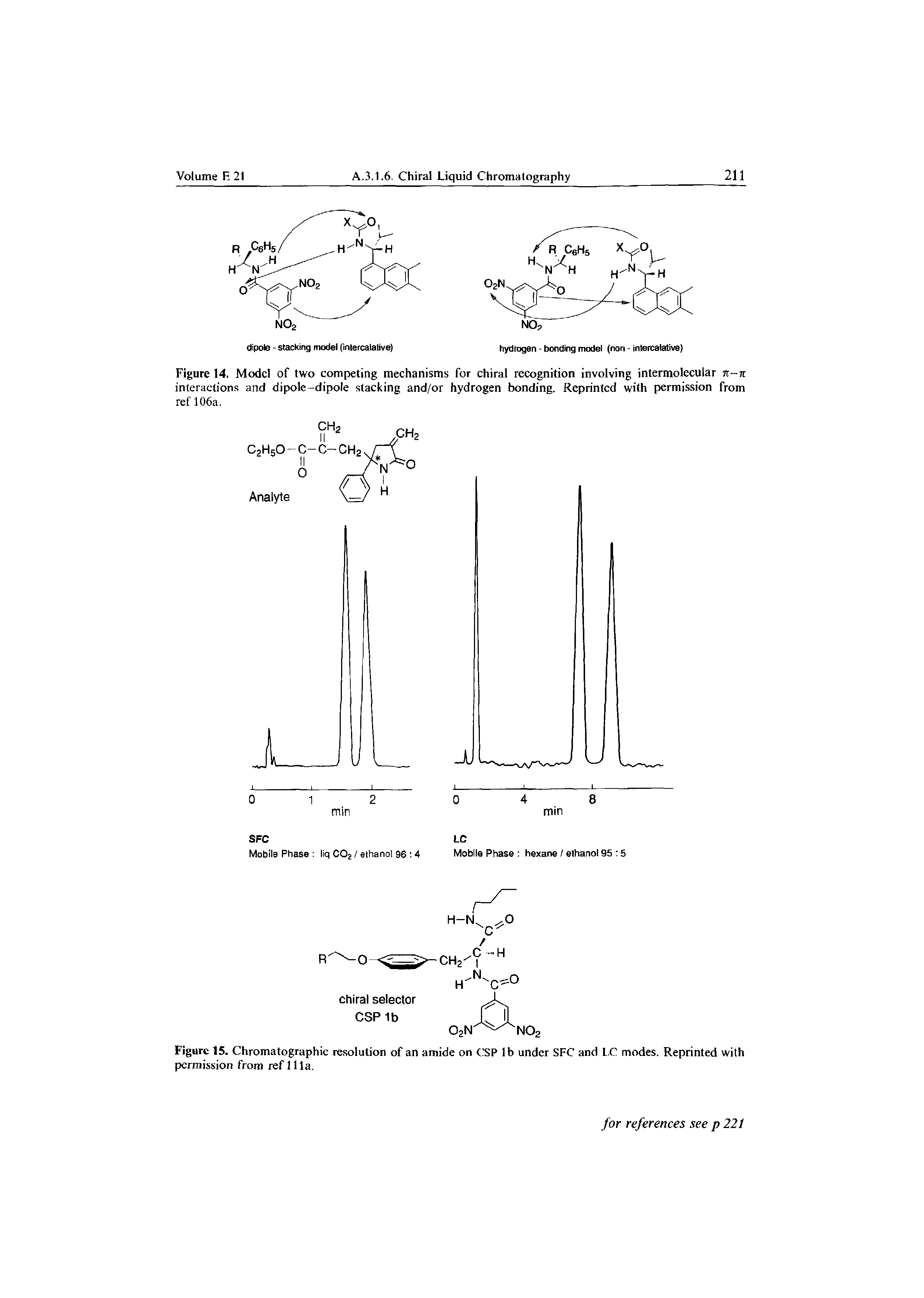 Figure 14. Model of two competing mechanisms for chiral recognition involving intermolecular rc-n interactions and dipole-dipole stacking and/or hydrogen bonding. Reprinted with permission from...