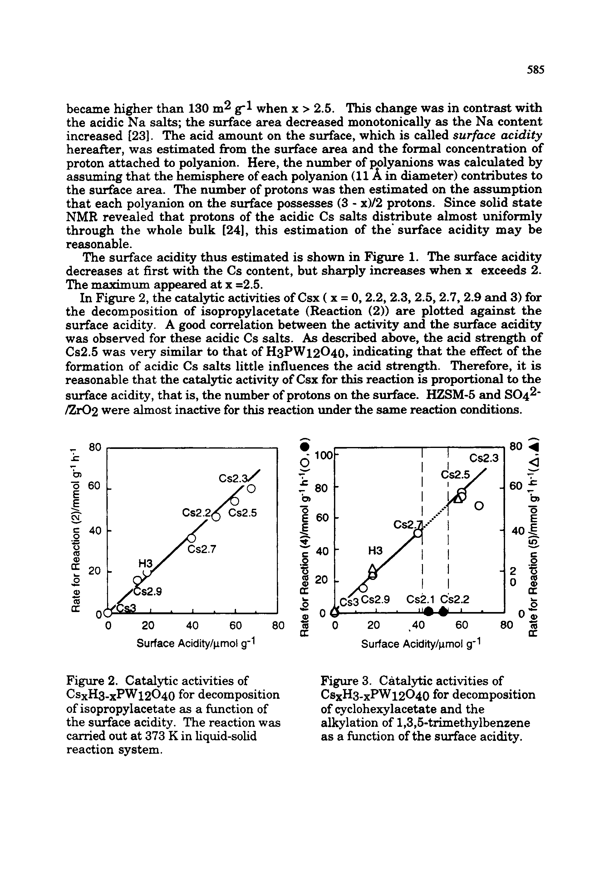 Figure 2. Catalytic activities of CsxH3-xPWi2O40 for decomposition of isopropylacetate as a function of the surface acidity. The reaction was carried out at 373 K in liquid-solid reaction system.