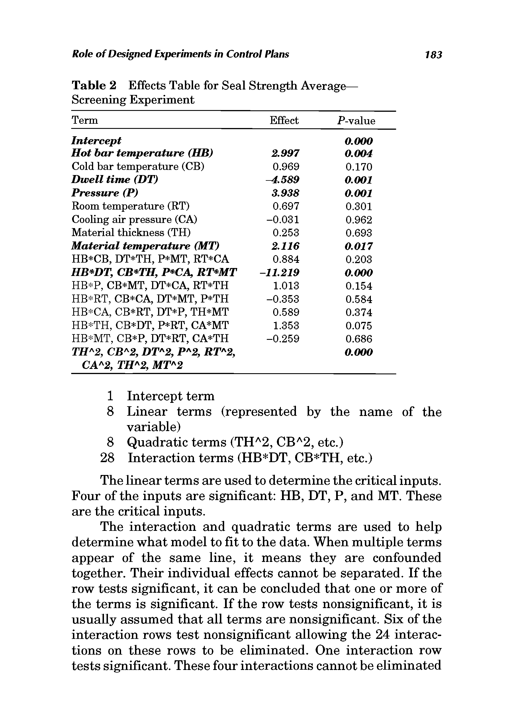Table 2 Effects Table for Seal Strength Average— Screening Experiment...