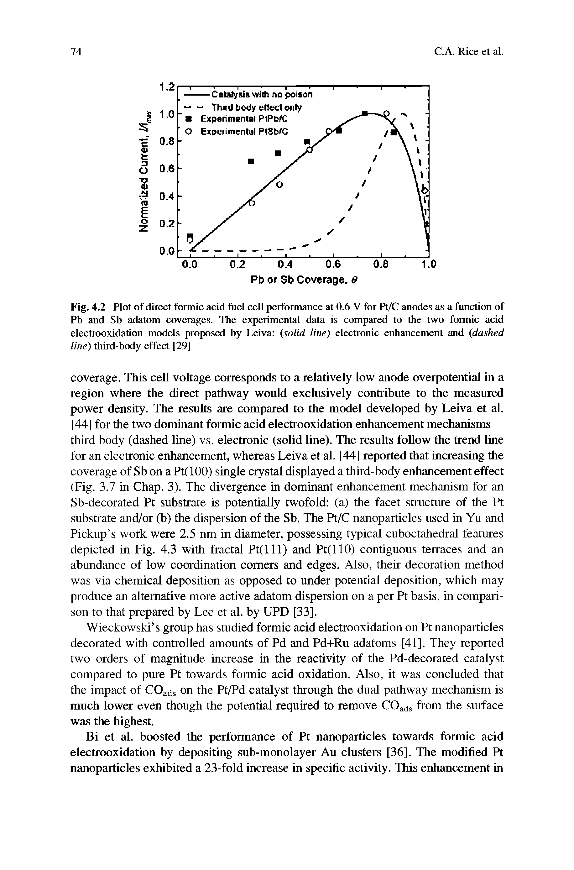 Fig. 4.2 Plot of direct formic acid fuel cell performance at 0.6 V for Pt/C anodes as a function of Pb and Sb adatom coverages. The experimental data is compared to the two formic acid electrooxidation models proposed by Leiva (solid line) electronic enhancement and (dashed line) third-body effect [29]...