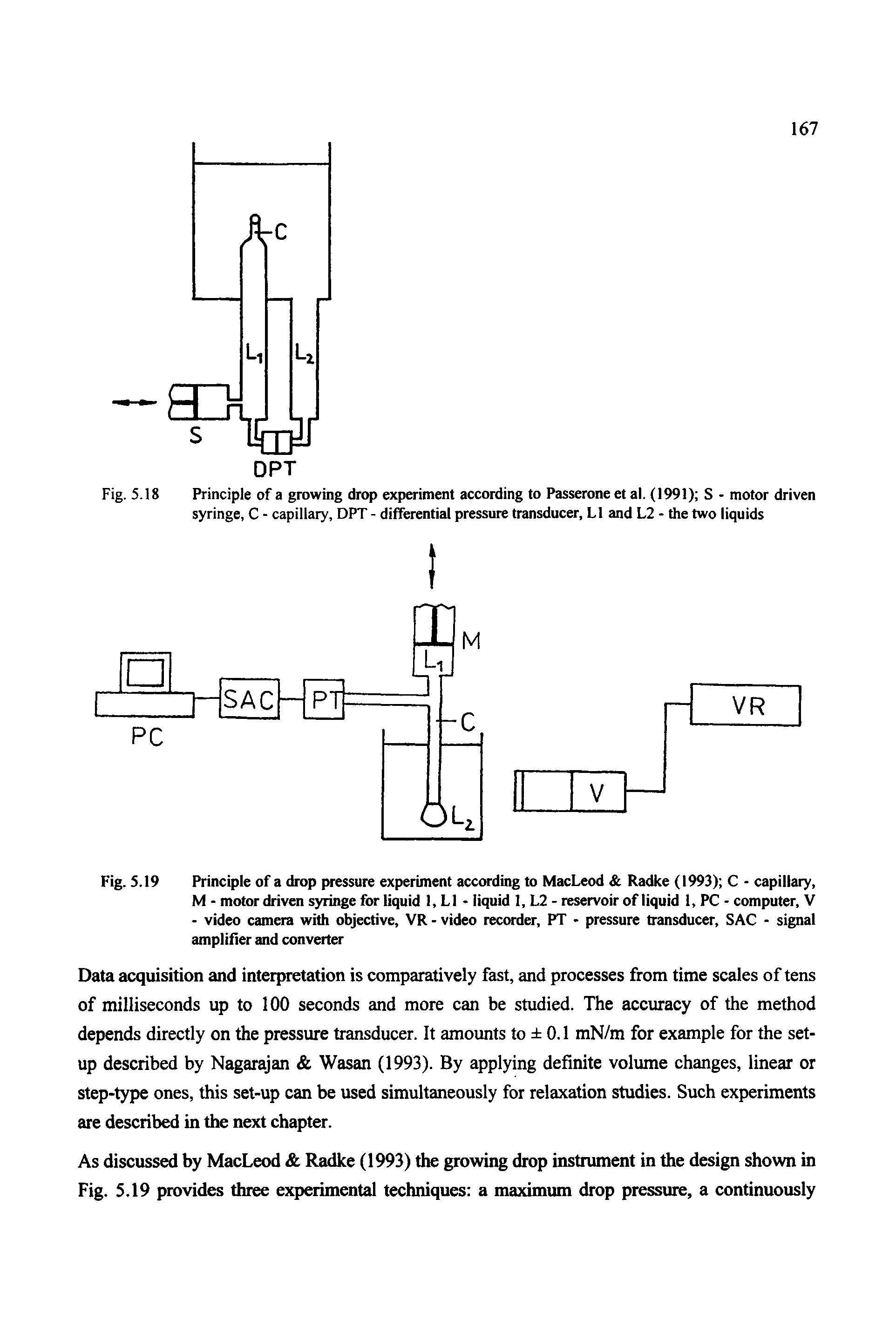 Fig. 5.18 Principle of a growing drop experiment according to Passerone et al. (1991) S - motor driven syringe, C - capillary, DPT - differential pressure transducer, LI and L2 - the two liquids...