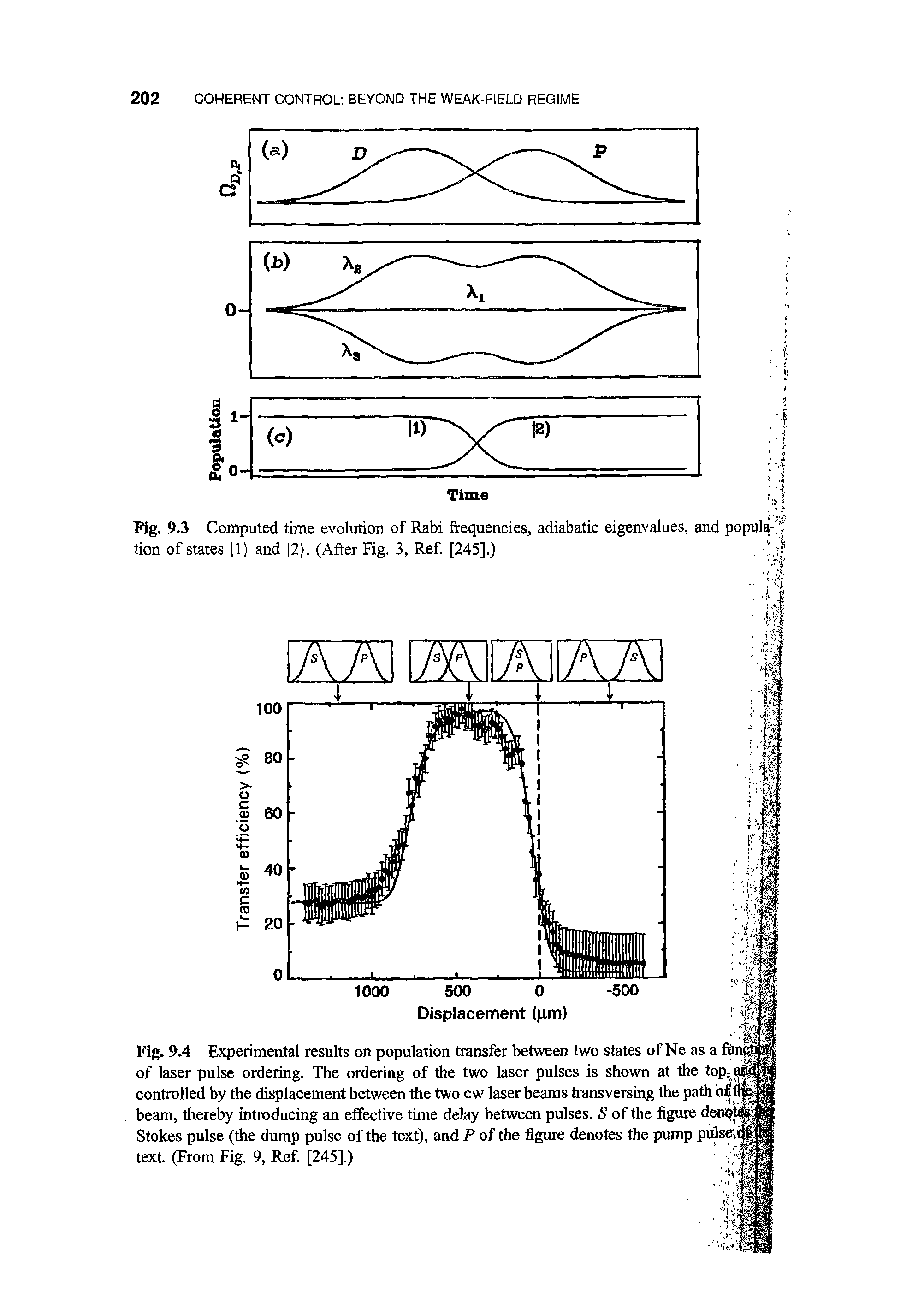 Fig. 9.3 Computed time evolution of Rabi frequencies, adiabatic eigenvalues, and popula- tion of states 1) and 2). (After Fig. 3, Ref. [245].), ,j ...