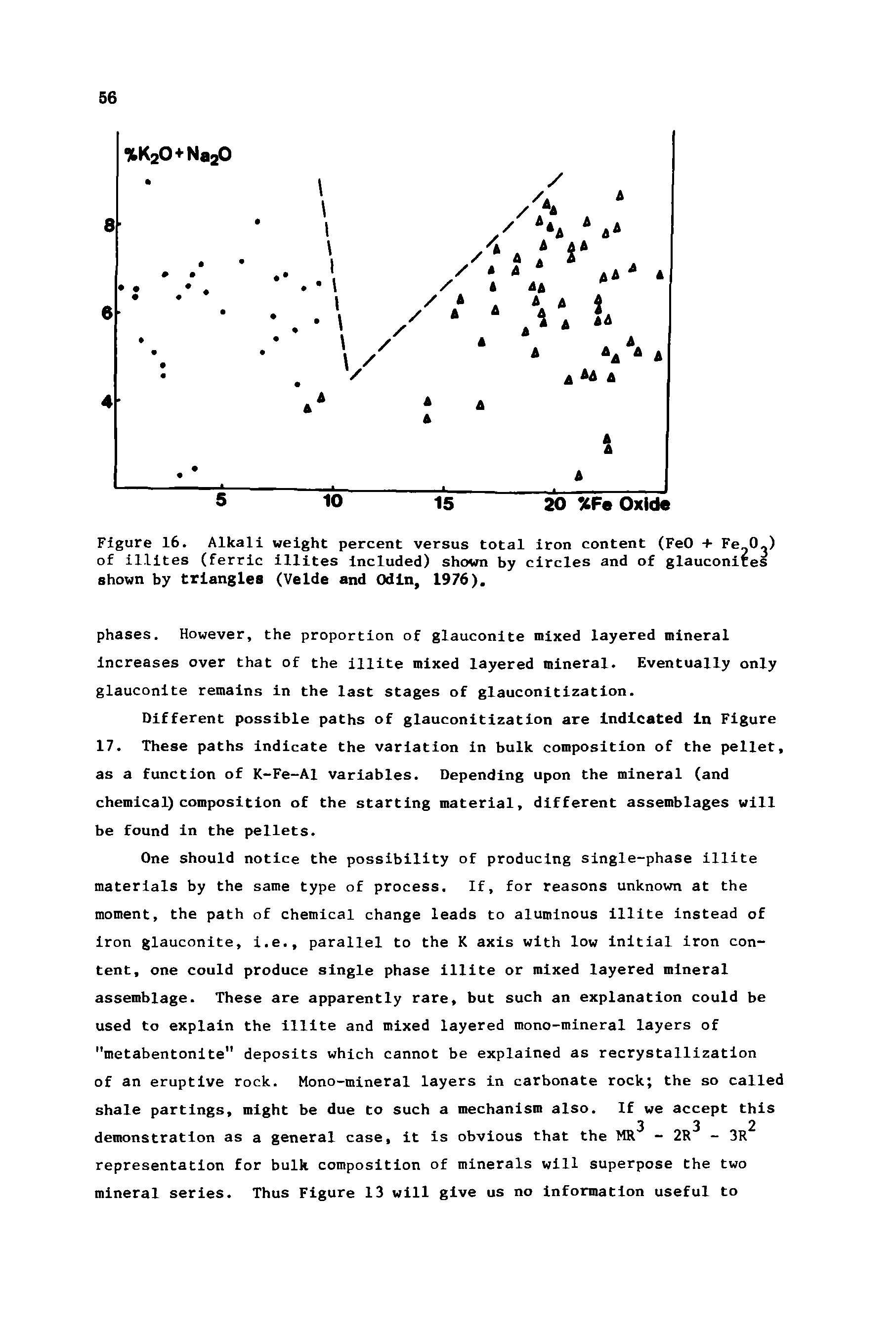 Figure 16. Alkali weight percent versus total iron content (FeO + Fe 0.) of il.lites (ferric illites included) shown by circles and of glauconites shown by triangles (Velde and Odin, 1976).