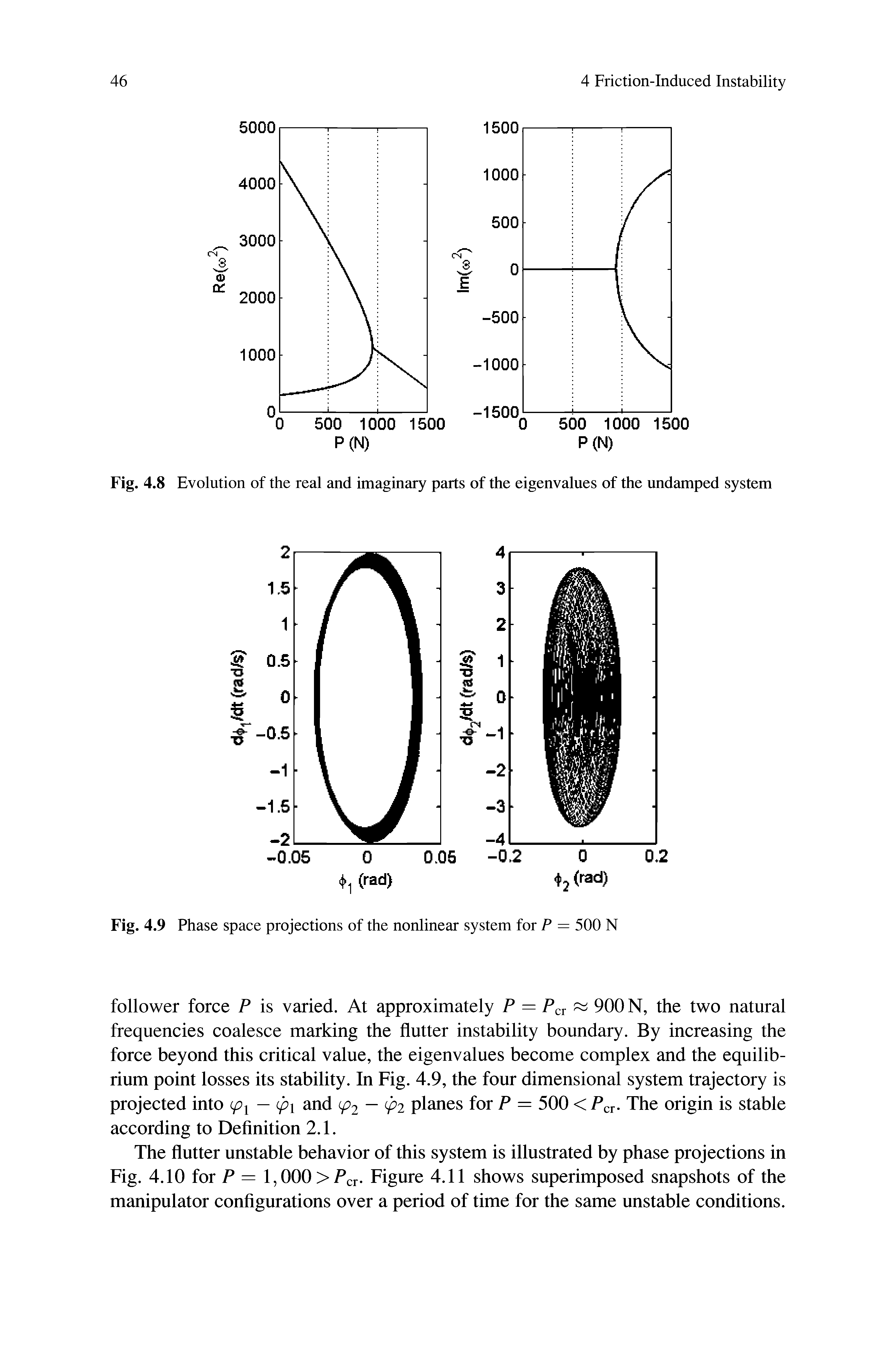 Fig. 4.8 Evolution of the real and imaginary parts of the eigenvalues of the undamped system...