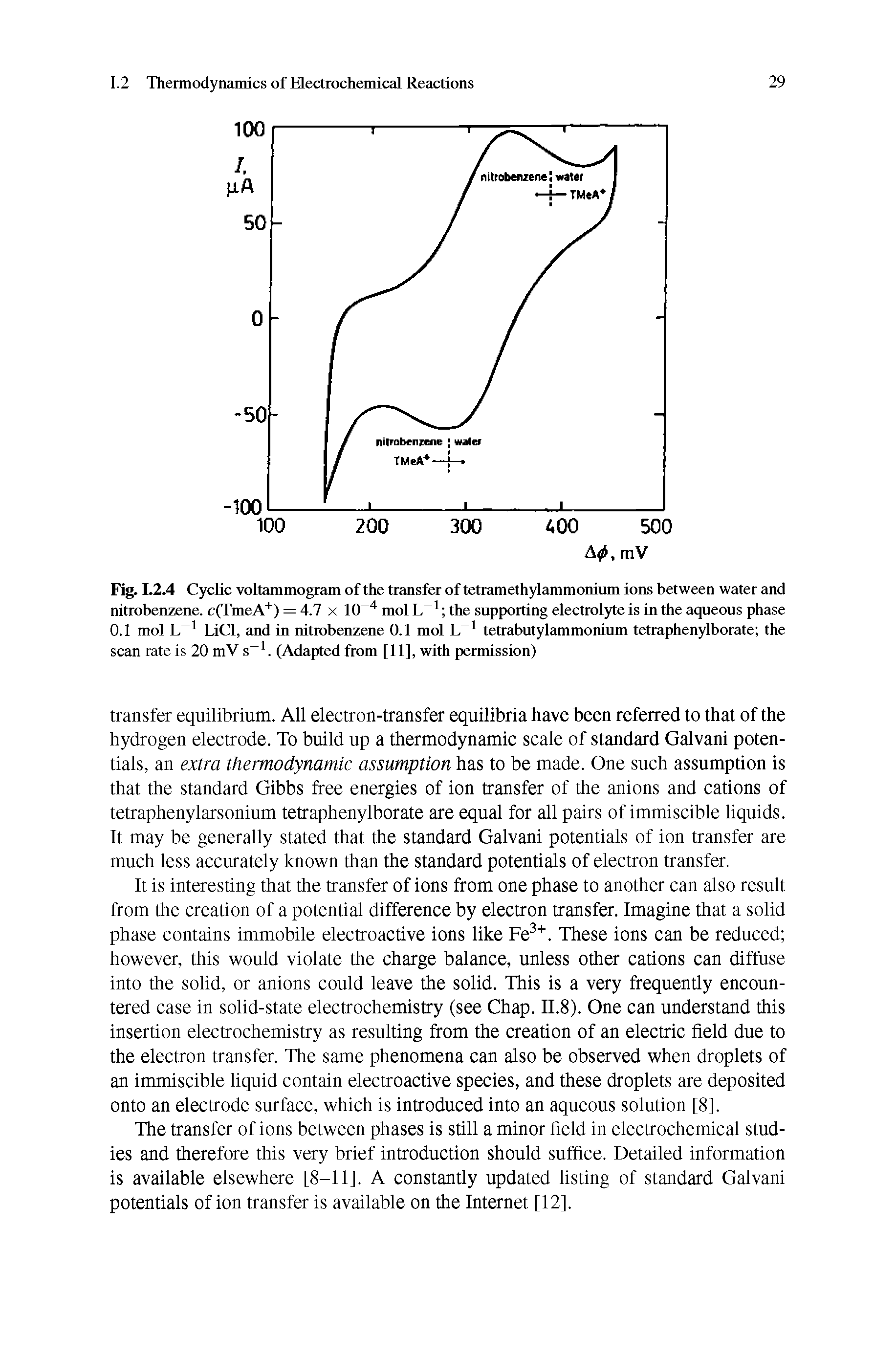 Fig. 1.2.4 Cyclic voltammogram of the transfer of tetramethylammonium ions between water and nitrobenzene. c(TmeA ) = 4.7 x 10 mol L the supporting electrolyte is in the aqueous phase 0.1 mol L LiCl, and in nitrobenzene 0.1 mol L tetrabutylammonium tetraphenylborate the scan rate is 20 mV s . (Adapted from [11], with permission)...
