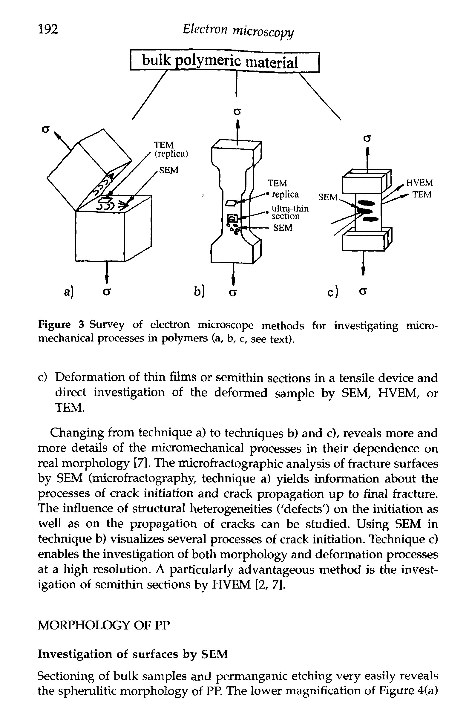Figure 3 Survey of electron microscope methods for investigating micromechanical processes in polymers (a, b, c, see text).