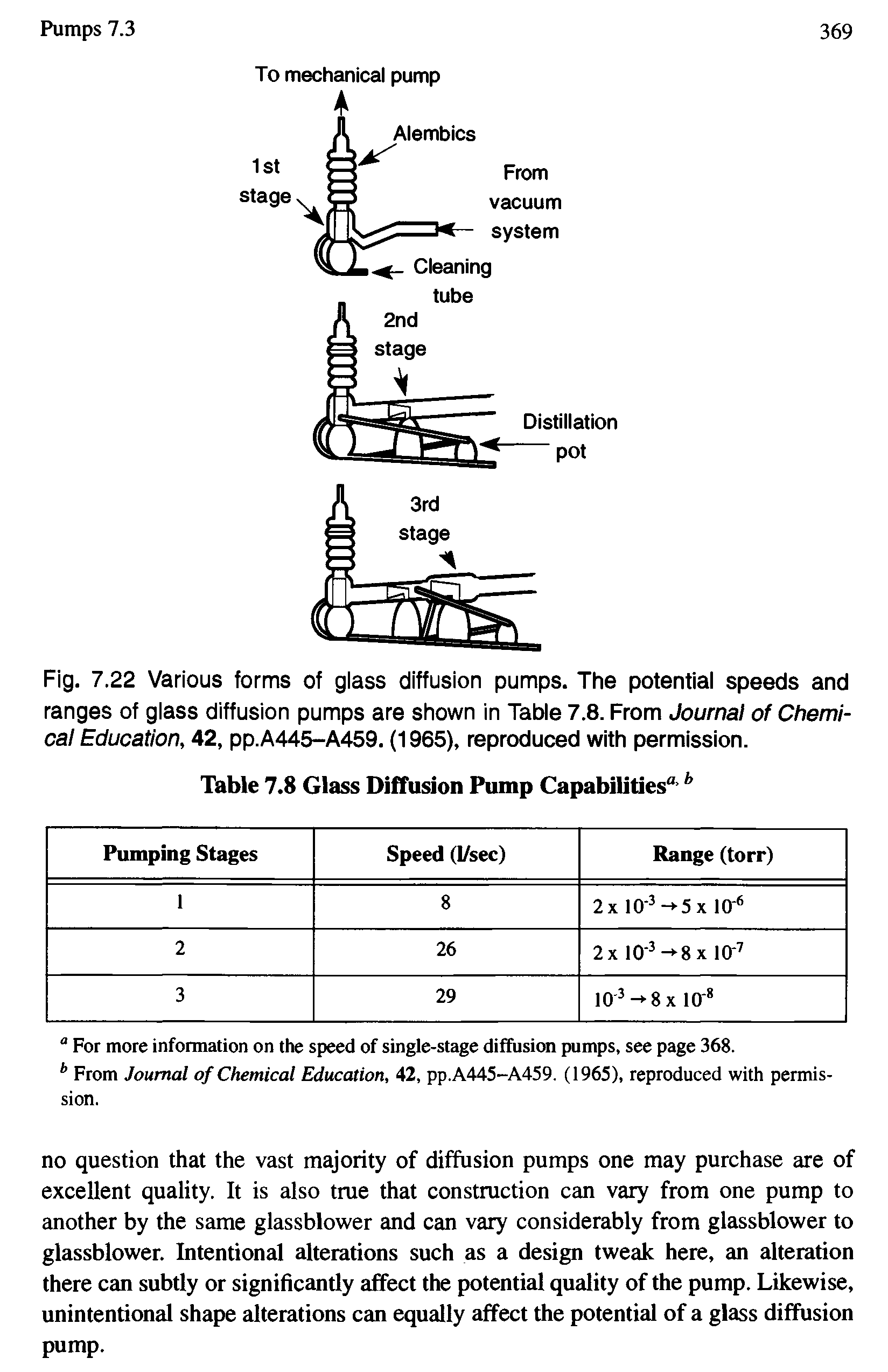 Fig. 7.22 Various forms of glass diffusion pumps. The potential speeds and ranges of glass diffusion pumps are shown in Table 7.8. From Journal of Chemical Education, 42, pp.A445-A459. (1965), reproduced with permission.