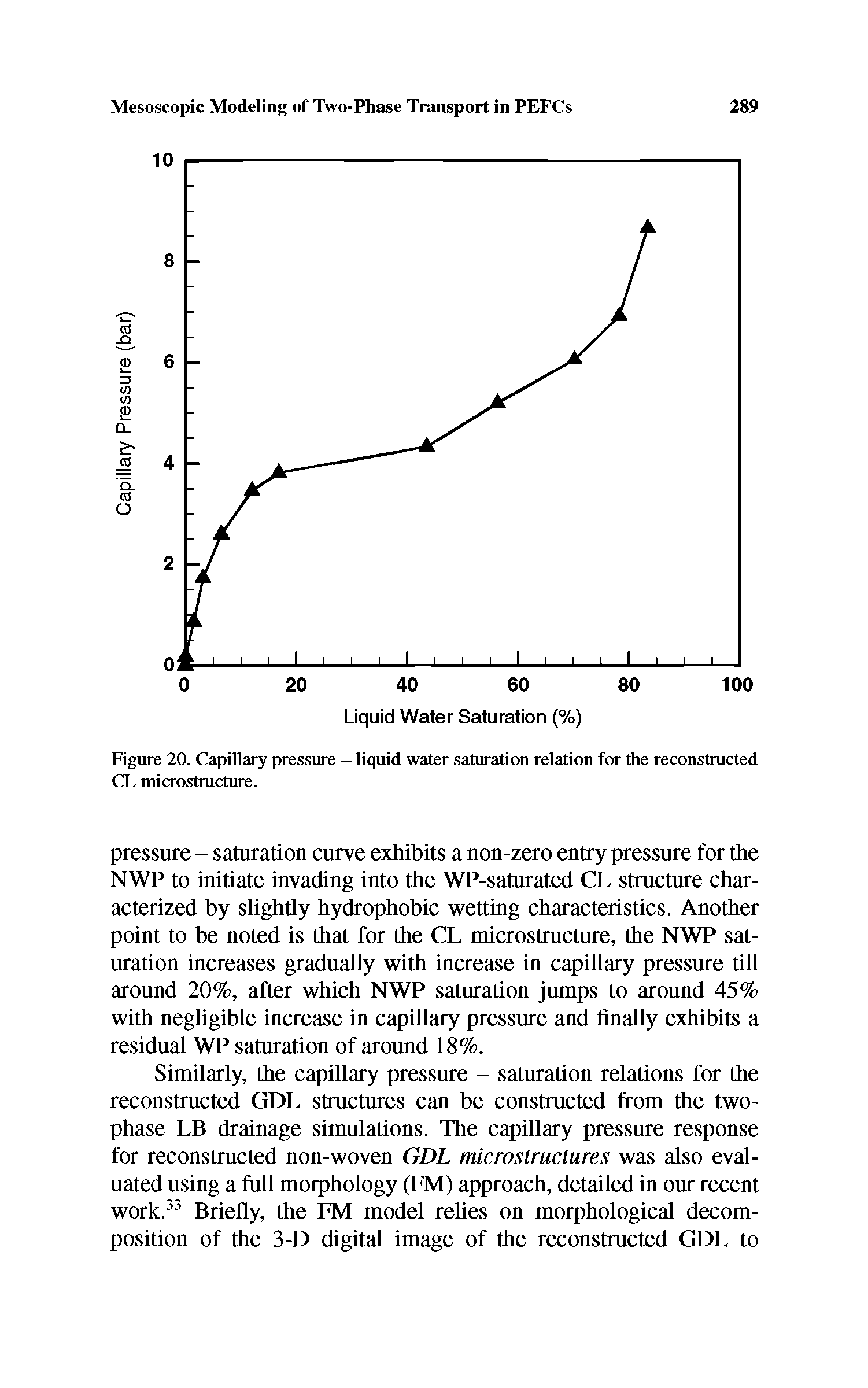 Figure 20. Capillary pressure — liquid water saturation relation for die reconstructed CL microstructure.