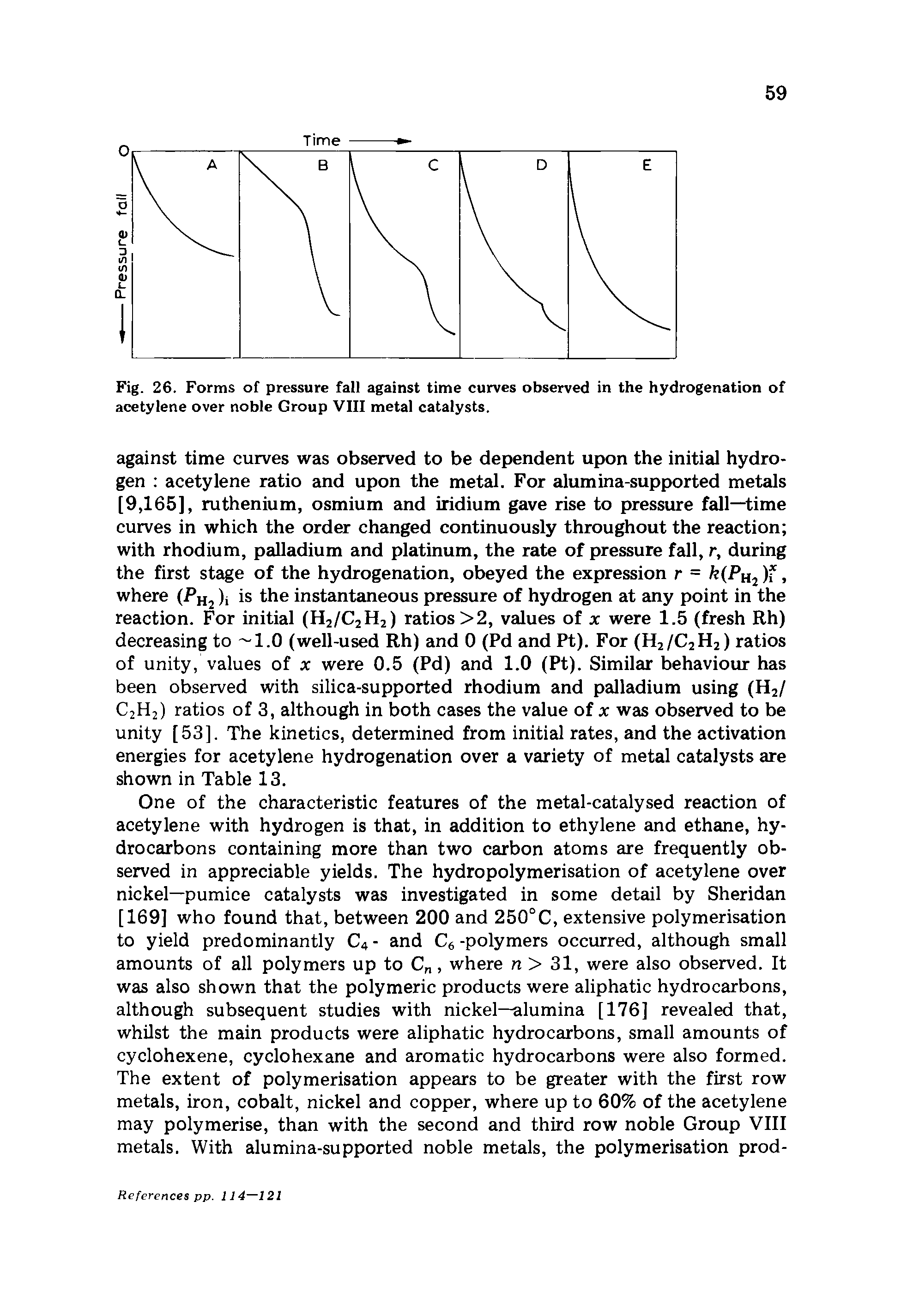 Fig. 26. Forms of pressure fall against time curves observed in the hydrogenation of acetylene over noble Group VIII metal catalysts.