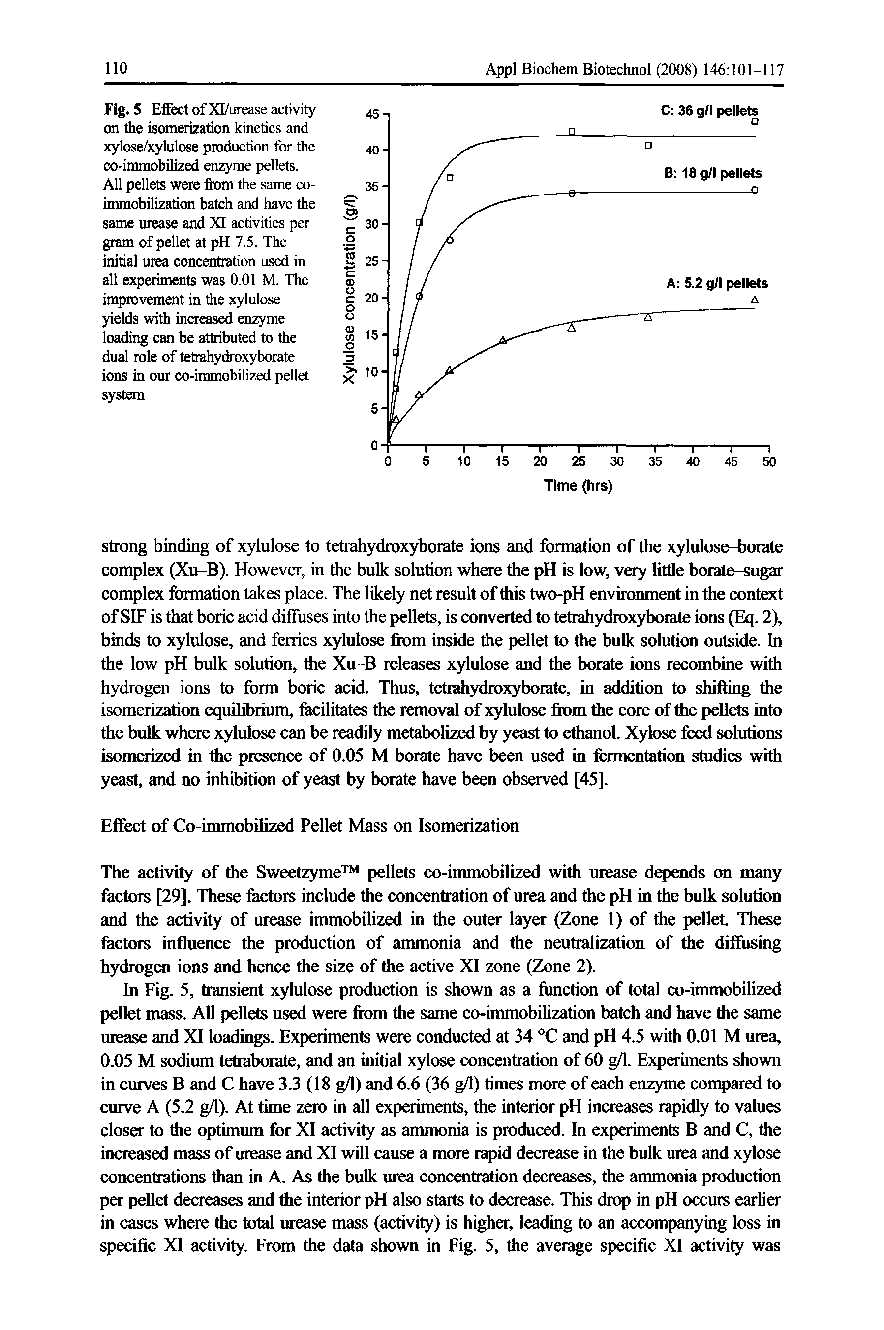 Fig. 5 Effect of Xl/urease activity on the isomerization kinetics and xylose/xylulose production for the co-immobilized enzyme pellets. All pellets were from the same coimmobilization batch and have the same urease and XI activities per gram of pellet at pH 7.5, The initial urea concentration used in all experiments was 0.01 M. The improvement in the xylulose yields with increased enzyme loading can be attributed to the dual role of tetrahydroxyborate ions in our co-immobilized pellet system...