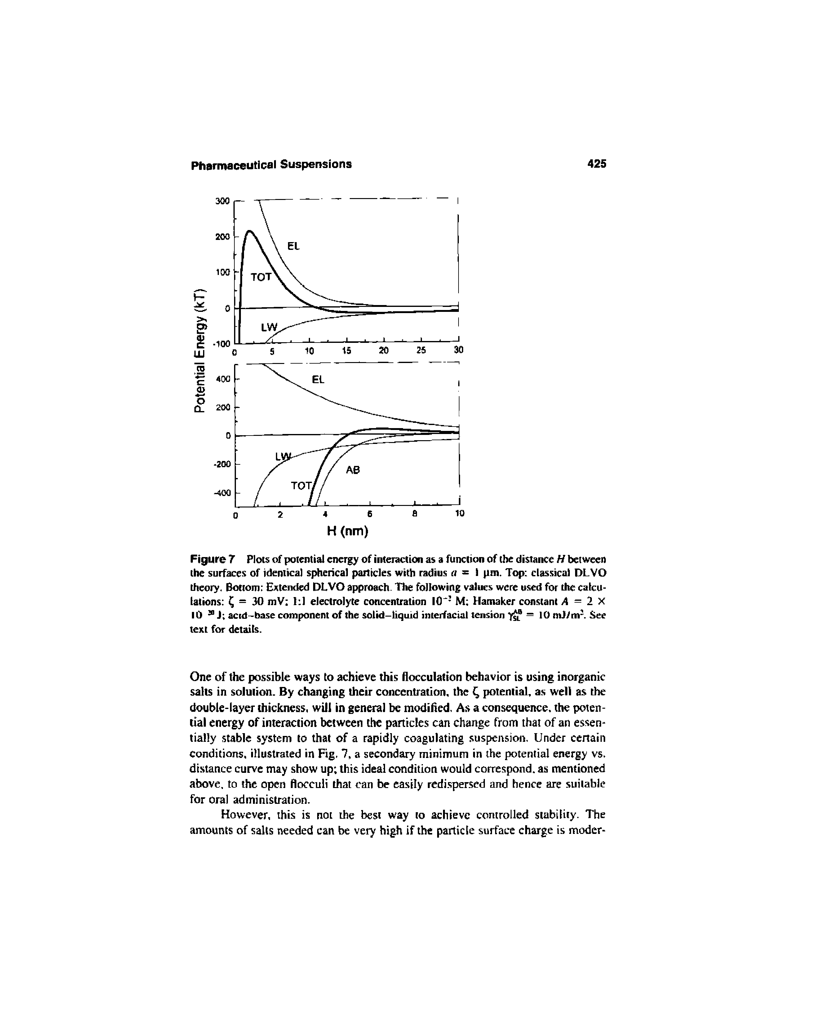 Figure 7 Plots of potential energy of interaction as a function of the distance H between the surfaces of identical spherical particles with radius a = I pm. Top clasHcal DLVO theory. Bottom Exterxled DLVO approach. The following values were used for the calculations = 30 mV 1 1 electrolyte concentration 10 - M Mamaker constant = 2 X lO J acid-base component of the solid-liquid interfacial toiuon — 10 mJ/ni See text for details.