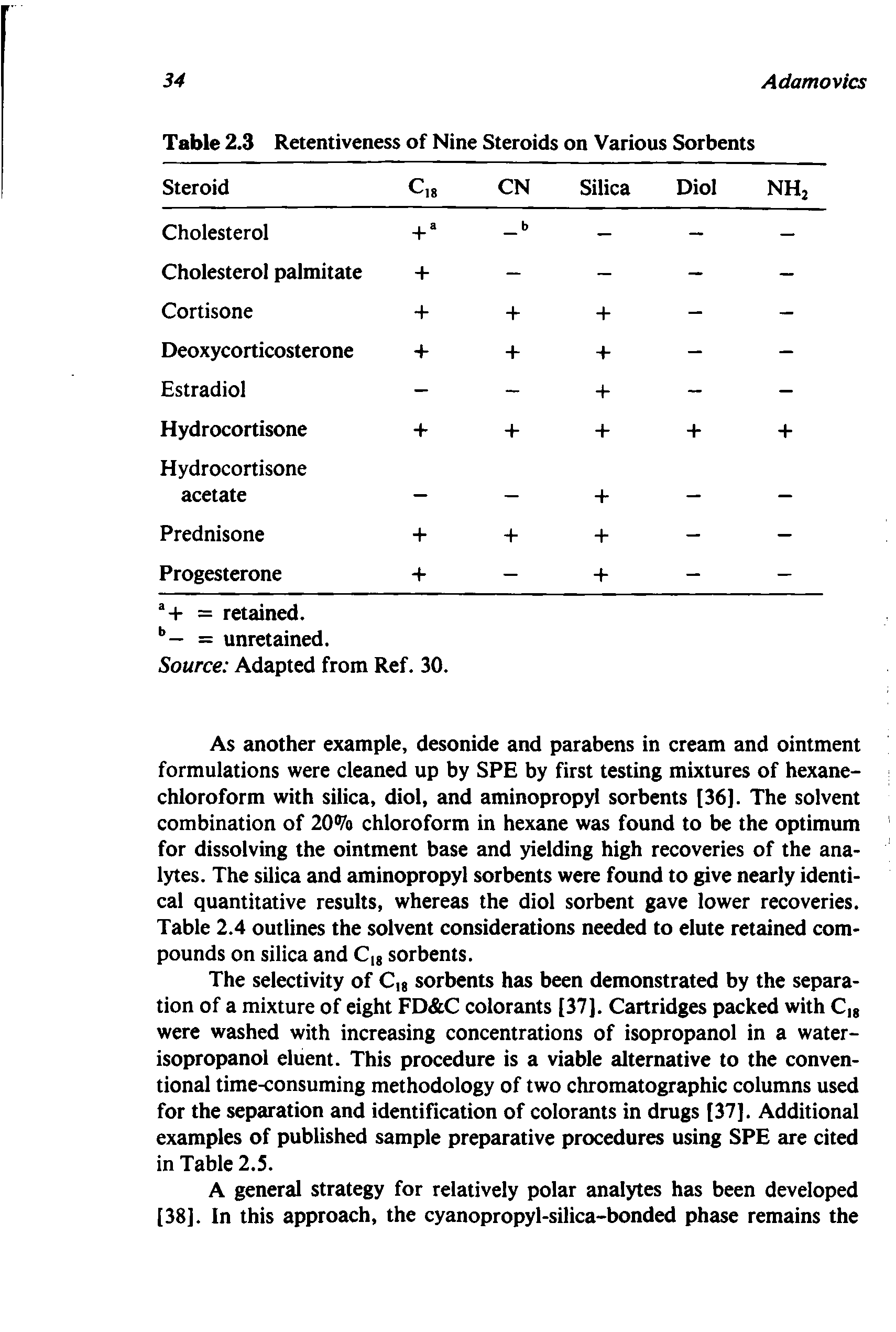 Table 2.3 Retentiveness of Nine Steroids on Various Sorbents...