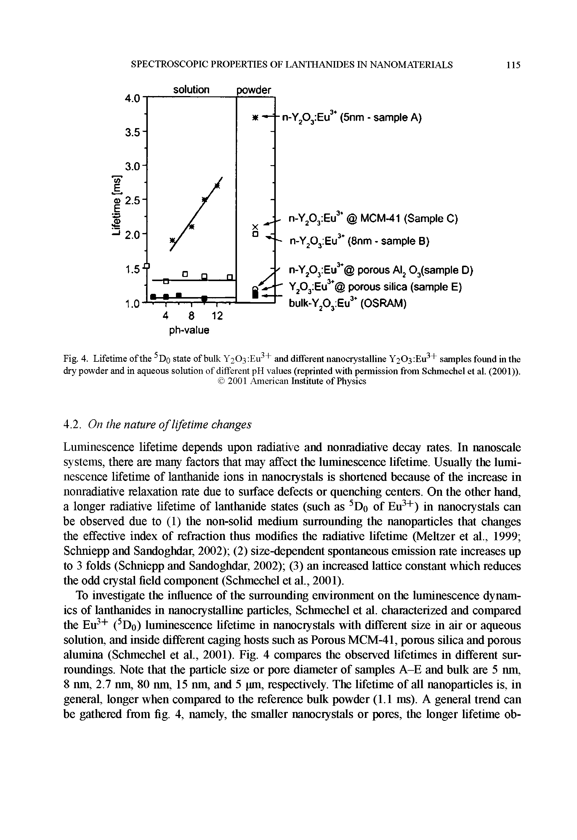 Fig. 4. Lifetime of the 5 Do state of bulk Y2C>3 Eu3+ and different nanocrystalline YoOvEu31 samples found in the dry powder and in aqueous solution of different pH values (reprinted with permission from Schmechel et al. (2001)).