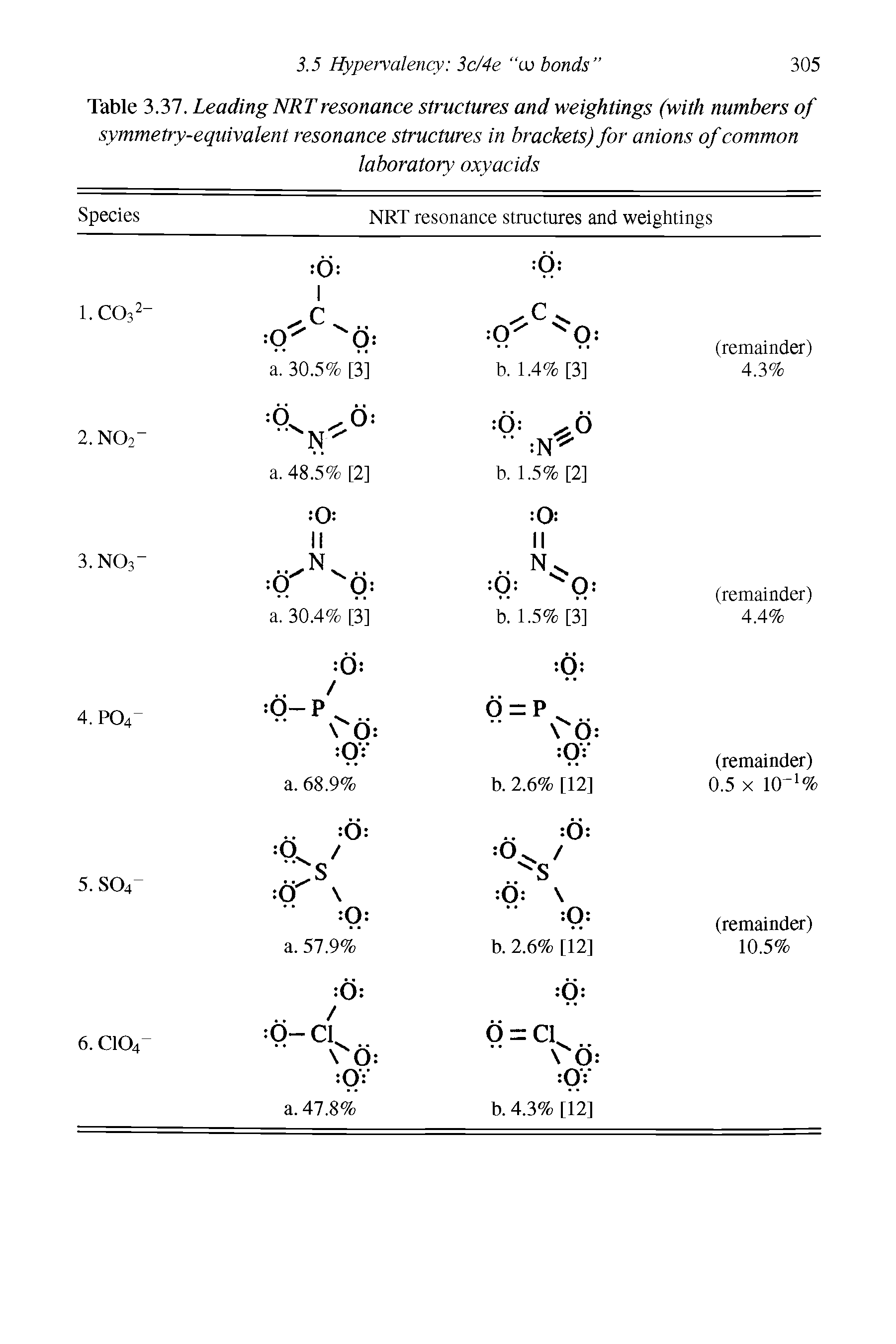 Table 3.37. Leading NRTresonance structures and weightings (with numbers of symmetry-equivalent resonance structures in brackets) for anions of common...