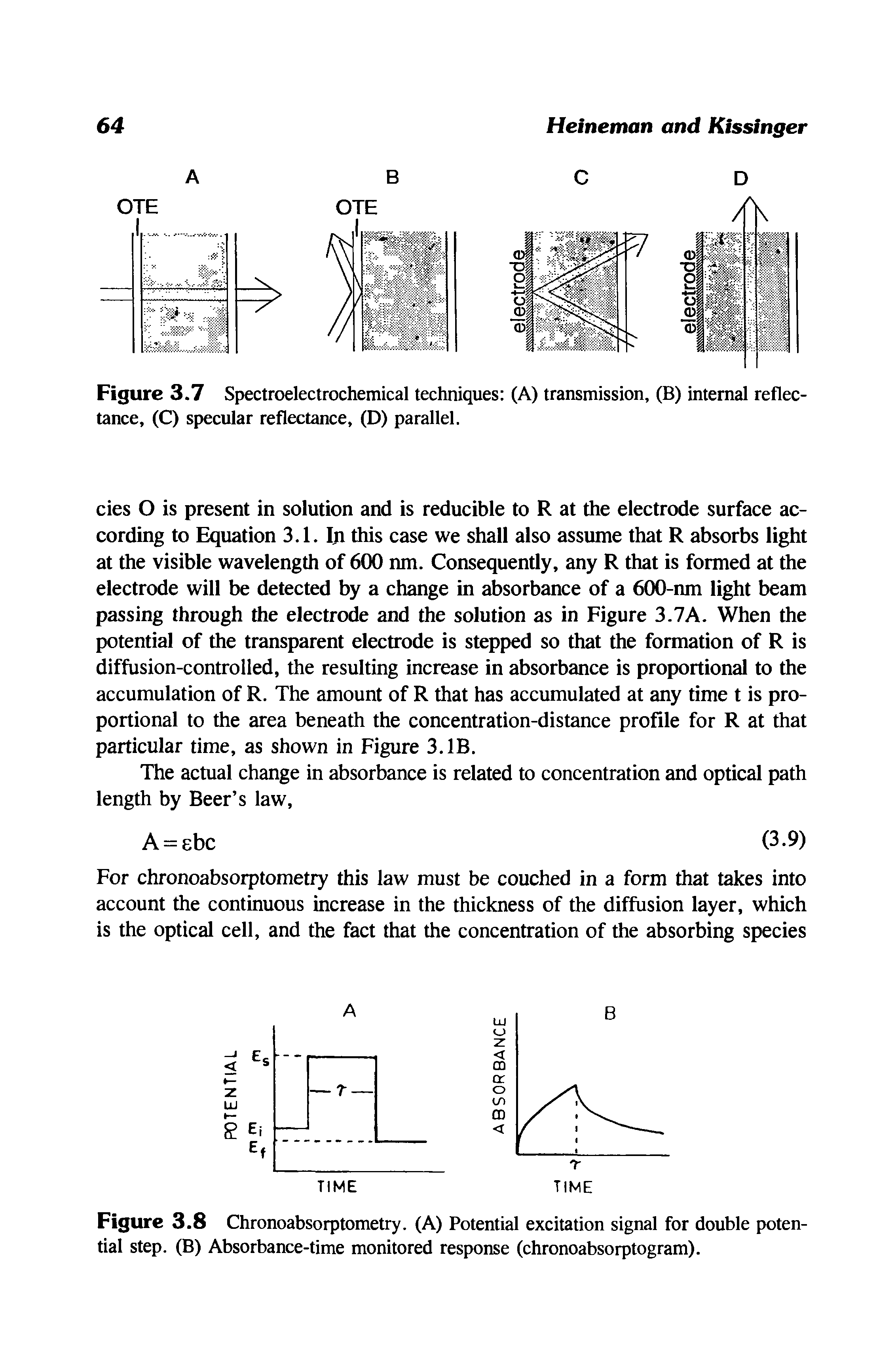 Figure 3.7 Spectroelectrochemical techniques (A) transmission, (B) internal reflectance, (C) specular reflectance, (D) parallel.