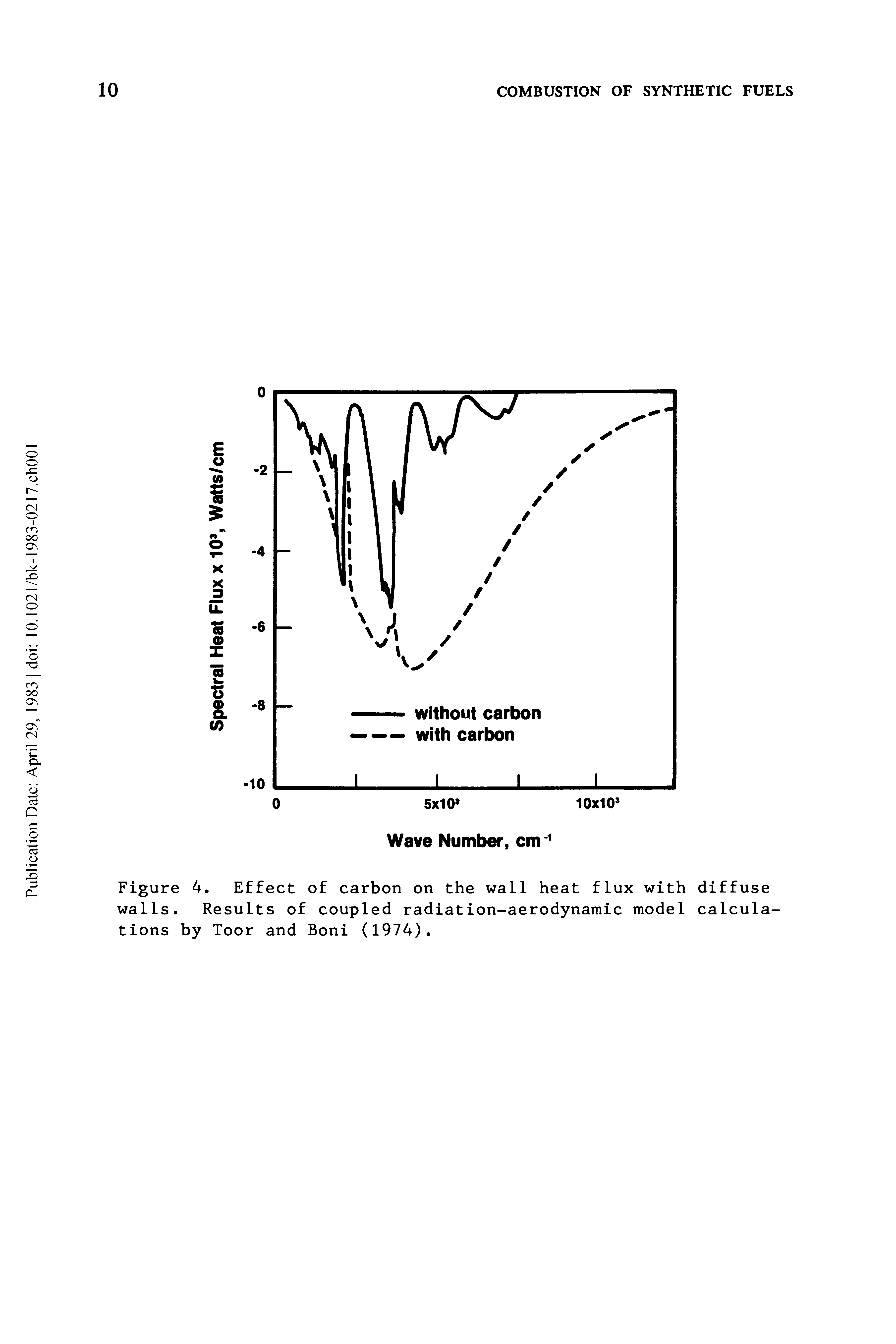 Figure 4. Effect of carbon on the wall heat flux with diffuse walls. Results of coupled radiation-aerodynamic model calculations by Toor and Boni (1974).
