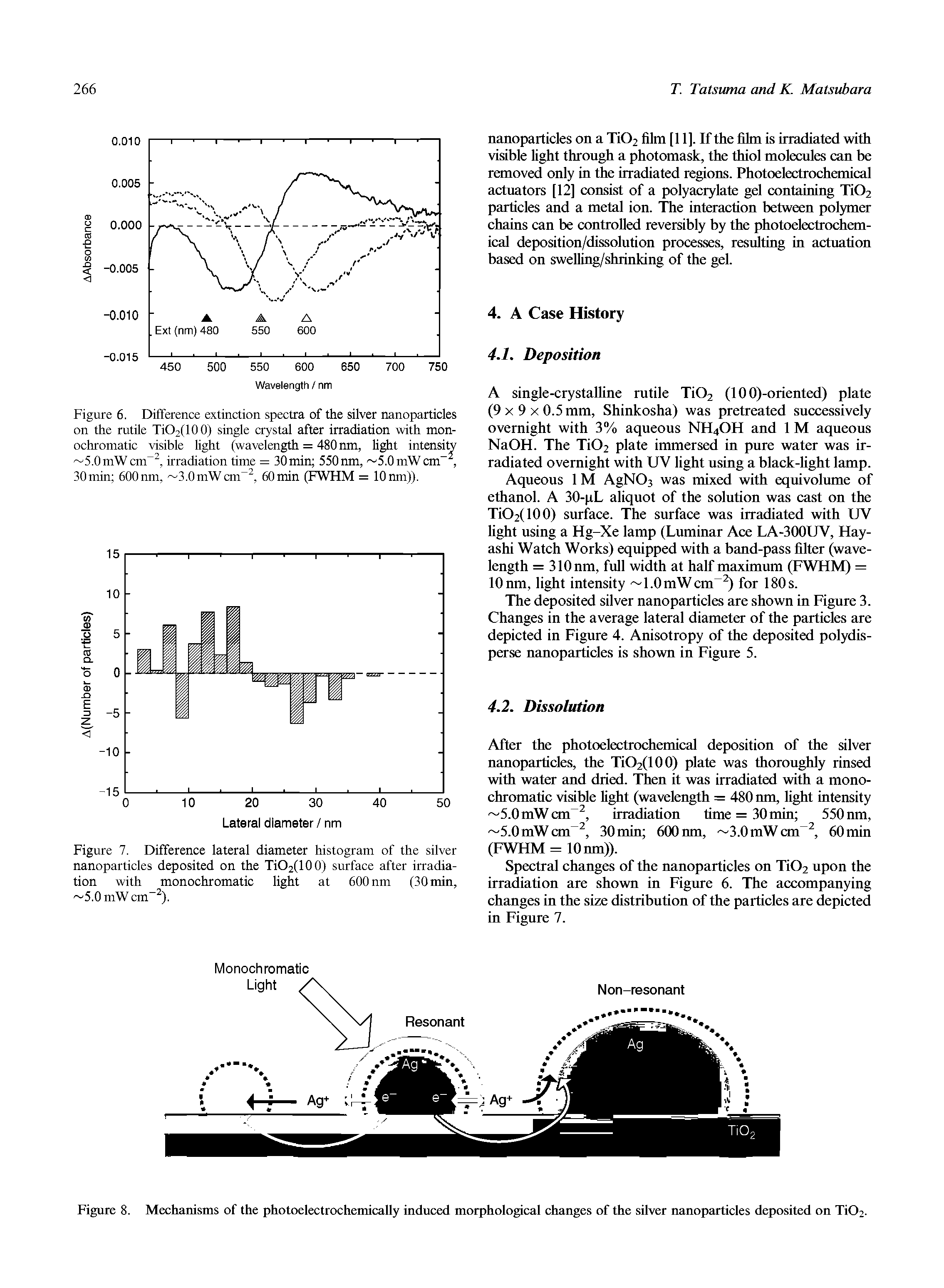 Figure 6. Difference extinction spectra of the silver nanoparticles on the rutile XiO2(100) single crystal after irradiation with monochromatic visible light (wavelength = 480 nm, light intensity 5.0mW cm , irradiation time = 30 min 550 nm, 5.0mW cm , 30min 600nm, 3.0mWcm , 60min (FWHM = lOmn)).