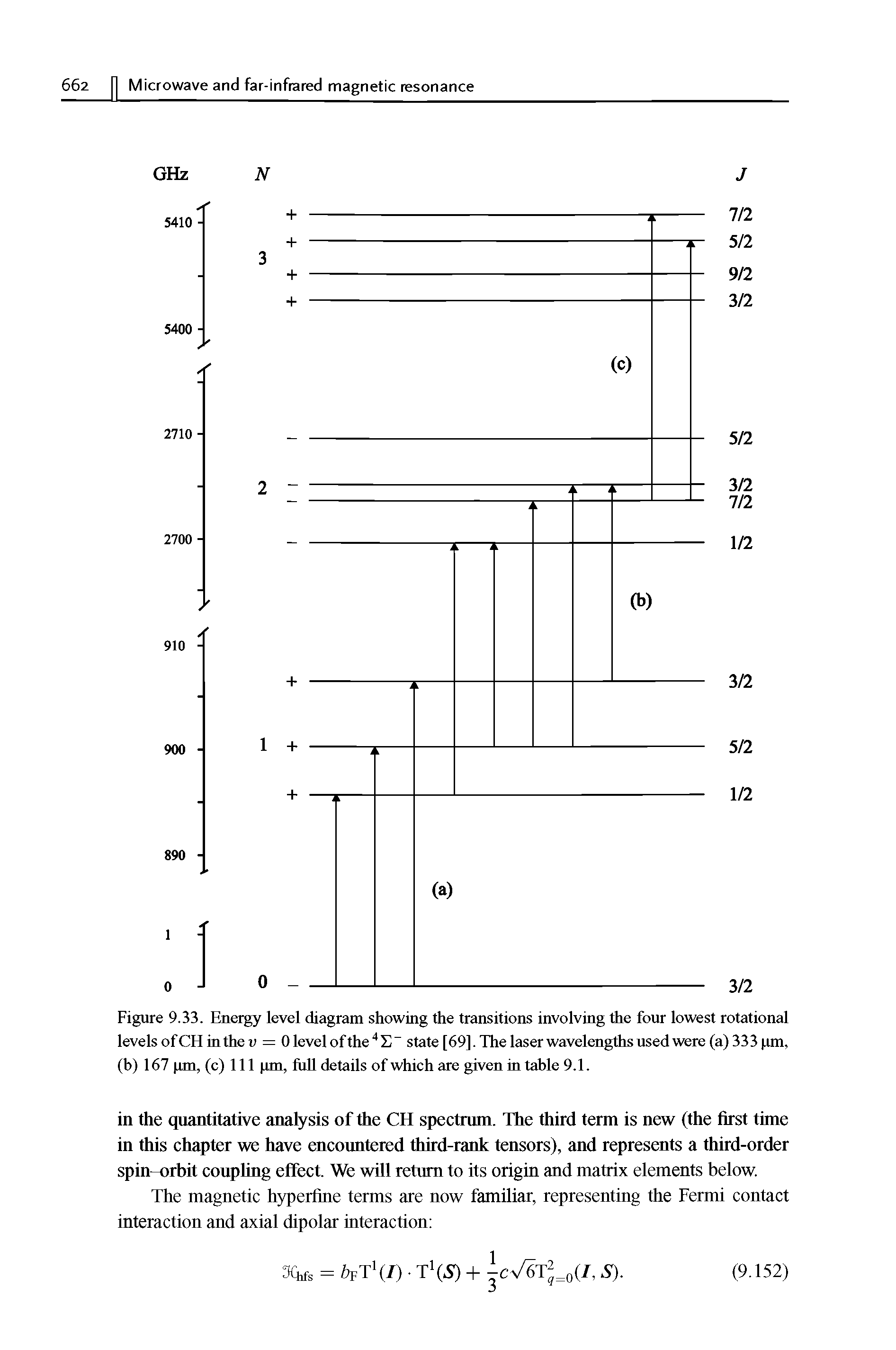 Figure 9.33. Energy level diagram showing the transitions involving the four lowest rotational levels of CH in then = 0 level of the 4E state [691 The laser wavelengths used were (a) 333 gill, (b) 167 gm, (c) 111 gm, full details of which are given in table 9.1.