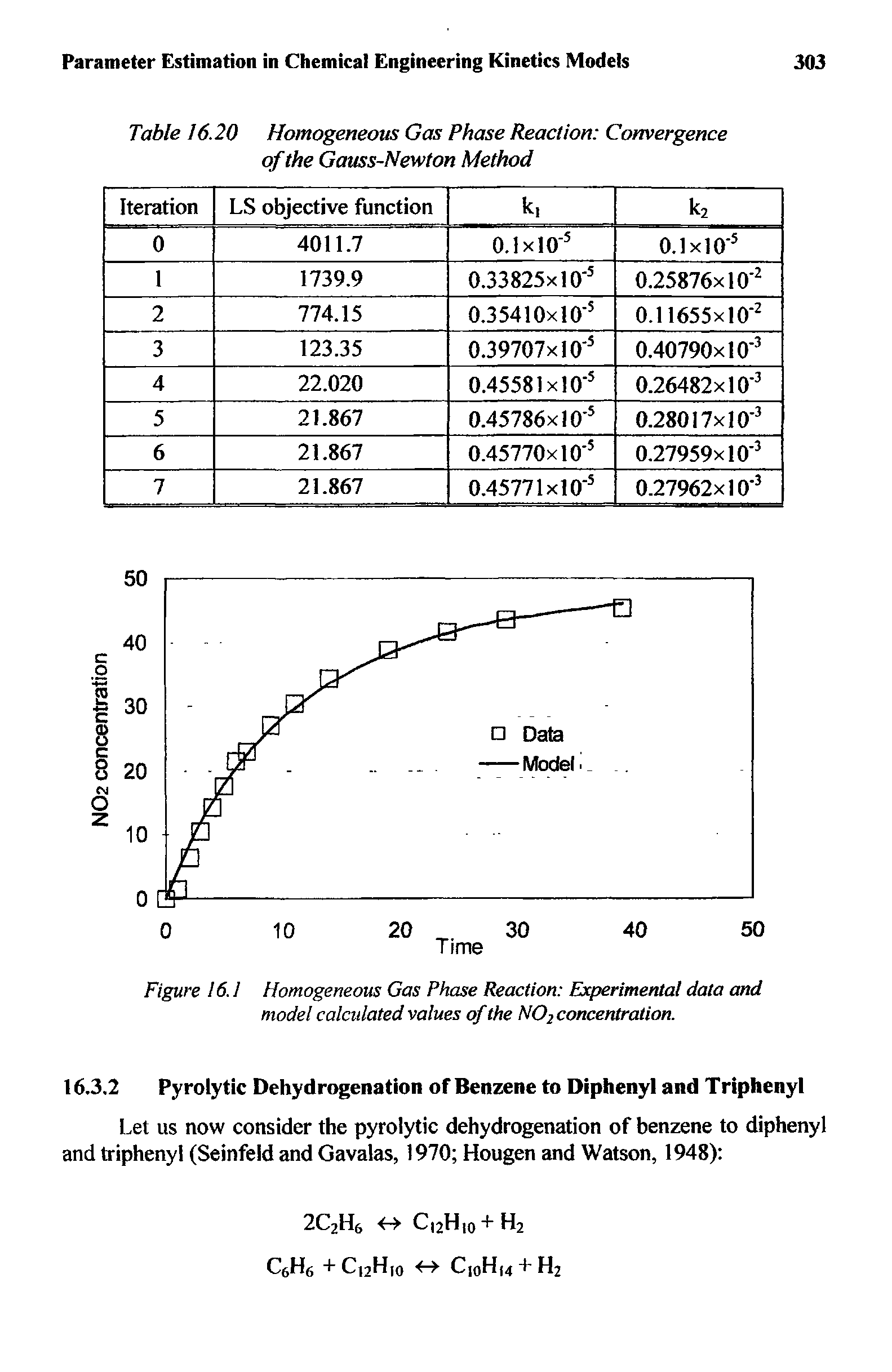 Figure 16.1 Homogeneous Gas Phase Reaction Experimental data and model calculated values of the NQ2 concentration.