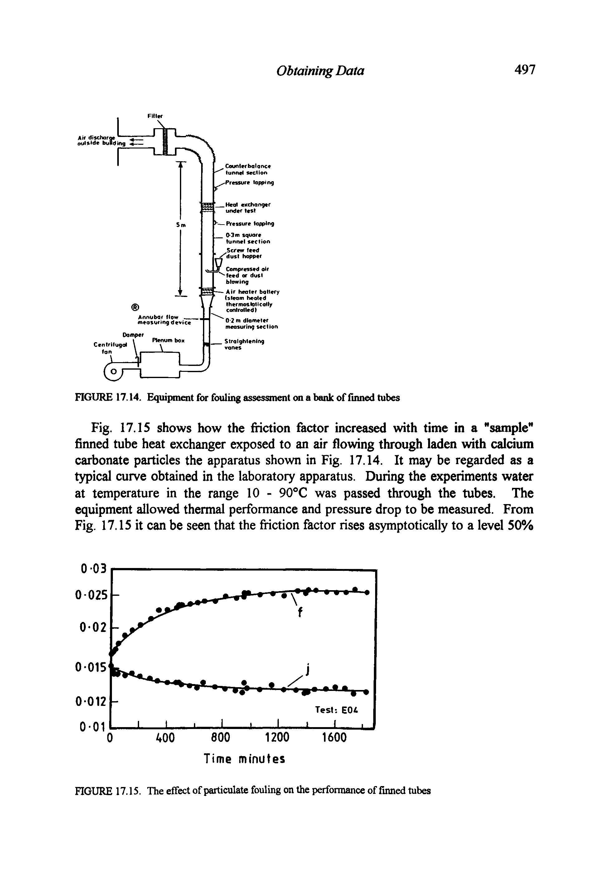 Fig. 17.15 shows how the friction factor increased with time in a "sample" finned tube heat exchanger exposed to an air flowing through laden with calcium carbonate particles the apparatus shown in Fig. 17.14. It may be regarded as a typical curve obtained in the laboratory apparatus. During the experiments water at temperature in the range 10 - 90°C was passed through the tubes. The equipment allowed thermal performance and pressure drop to be measured. From Fig. 17.15 it can be seen that the friction factor rises asymptotically to a level 50%...