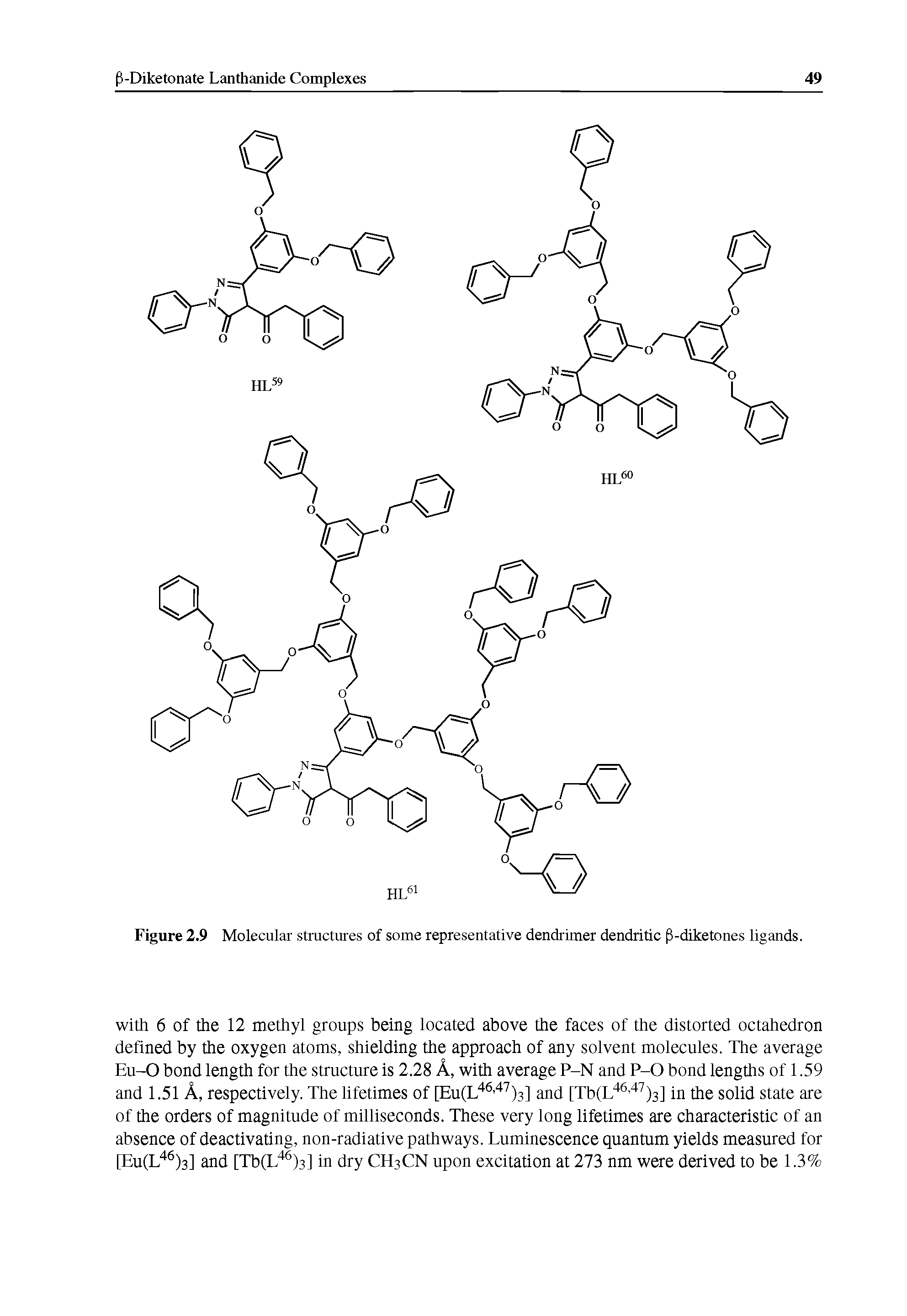 Figure 2.9 Molecular structures of some representative dendrimer dendritic P-diketones ligands.