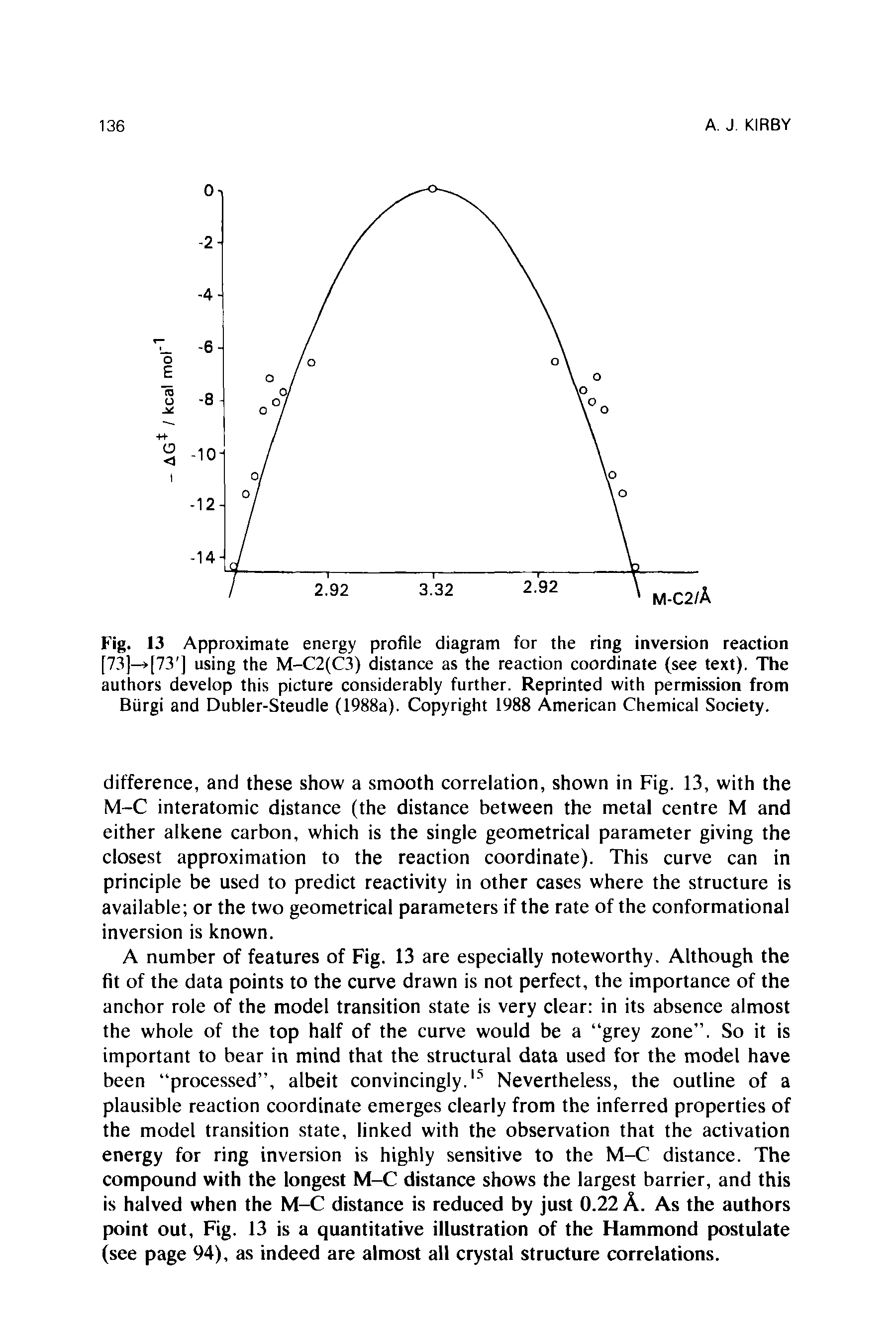 Fig. 13 Approximate energy profile diagram for the ring inversion reaction [73]—>[73 ] using the M-C2(C3) distance as the reaction coordinate (see text). The authors develop this picture considerably further. Reprinted with permission from Biirgi and Dubler-Steudle (1988a). Copyright 1988 American Chemical Society.