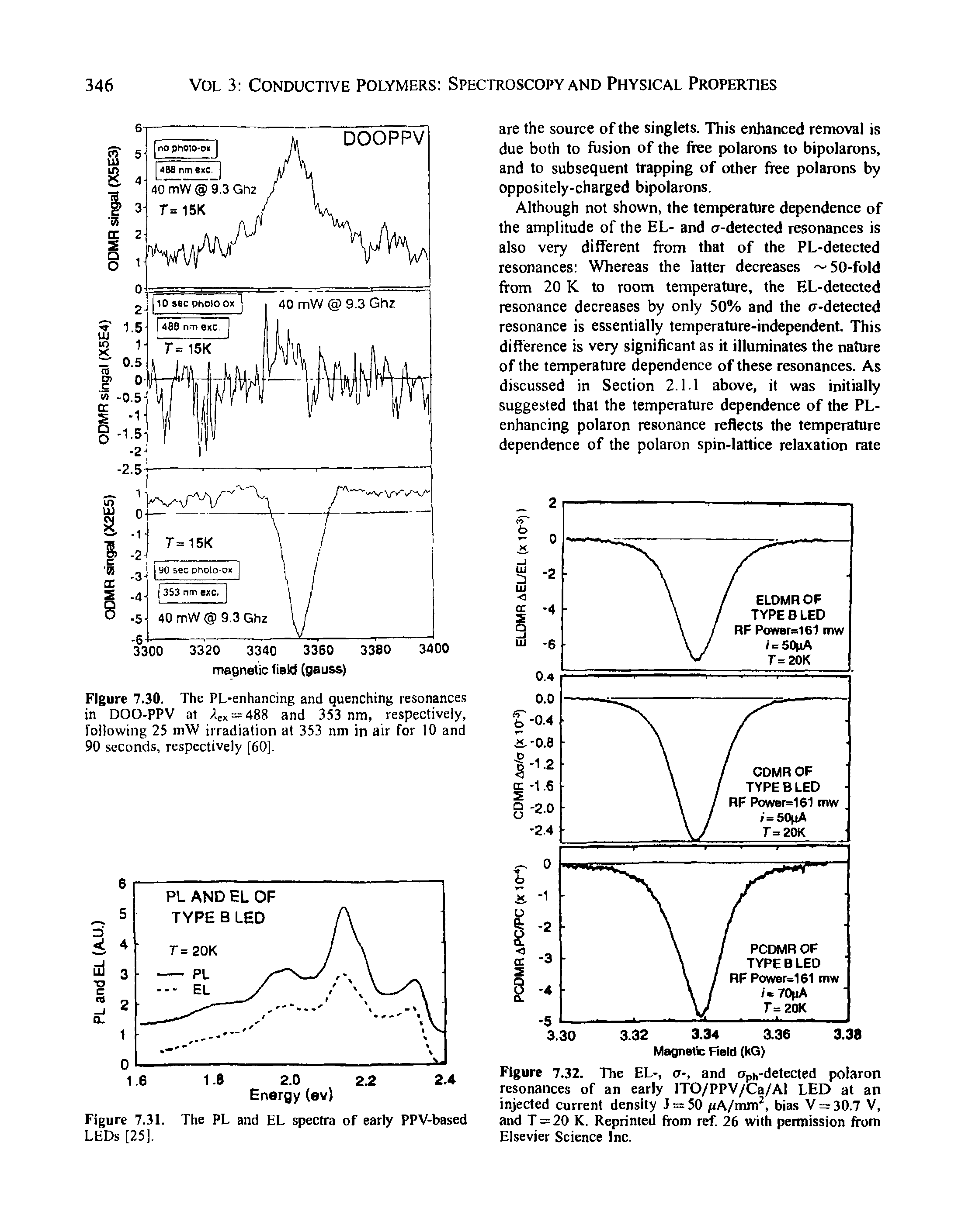 Figure 7.32. The EL-, a-, and Oph-detected polaron resonances of an early ITO/PPV/Ca/Al LED at an injected current density J = 50 /rA/mm, bias V =r 30.7 V, and T = 20 K. Reprinted from ref. 26 with permission from Elsevier Science Inc.