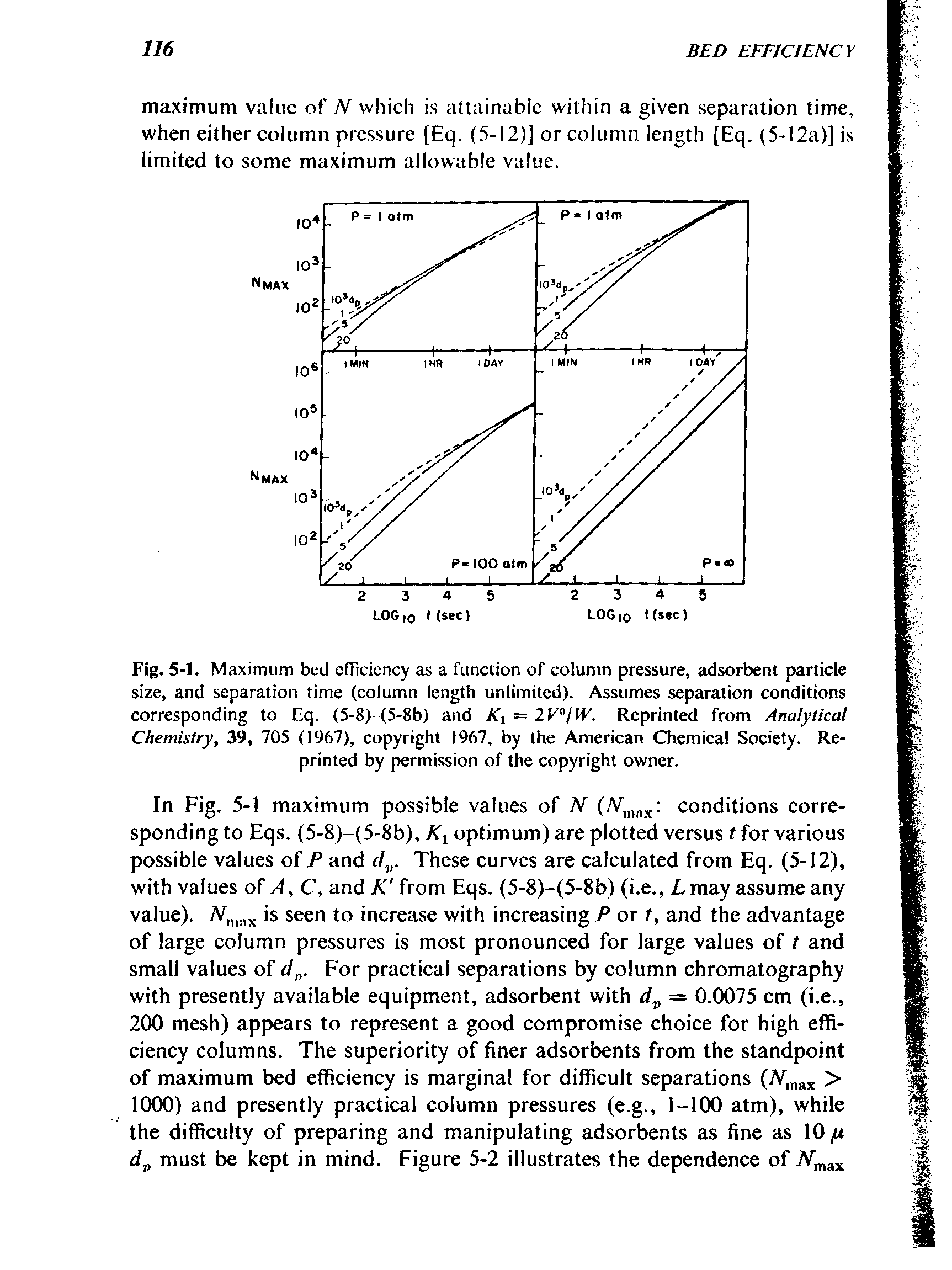 Fig. 5-1. Maximum bed efficiency as a function of column pressure, adsorbent particle size, and separation time (column length unlimited). Assumes separation conditions corresponding to Eq. (5-8)- 5-8b) and /C, = 2V jW. Reprinted from Analytical Chemistry, 39, 705 (1967), copyright 1967, by the American Chemical Society. Reprinted by permission of the copyright owner.