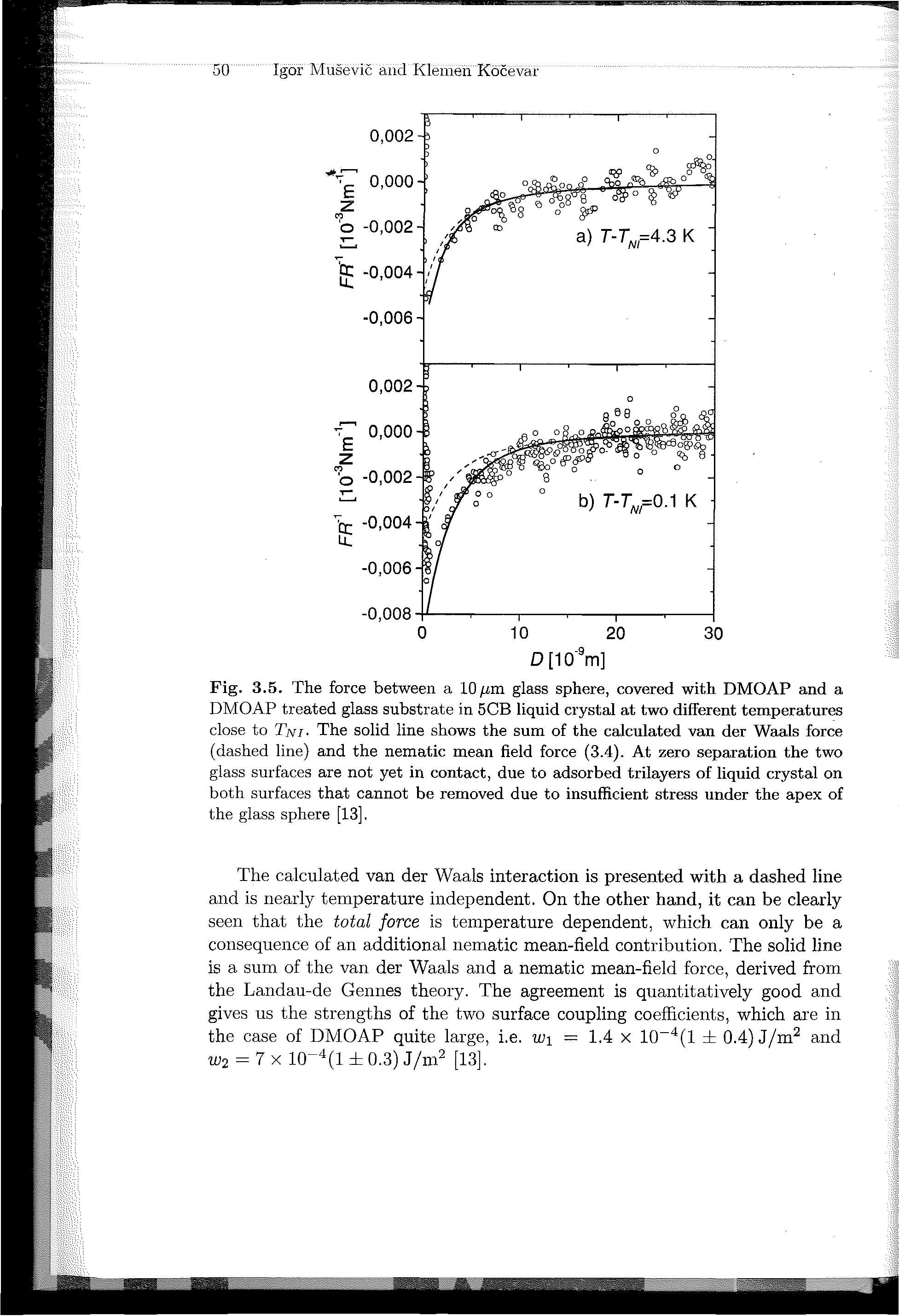 Fig. 3.5. The force between a 10 im glass sphere, covered with DMOAP and a DMOAP treated glass substrate in 5CB liquid crystal at two different temperatures close to TnI The solid line shows the sum of the calculated van der Waals force (dashed line) and the nematic mean field force (3.4). At zero separation the two glass surfaces are not yet in contact, due to adsorbed trilayers of liquid crystal on both surfaces that cannot be removed due to insufficient stress under the apex of the glass sphere [13],...