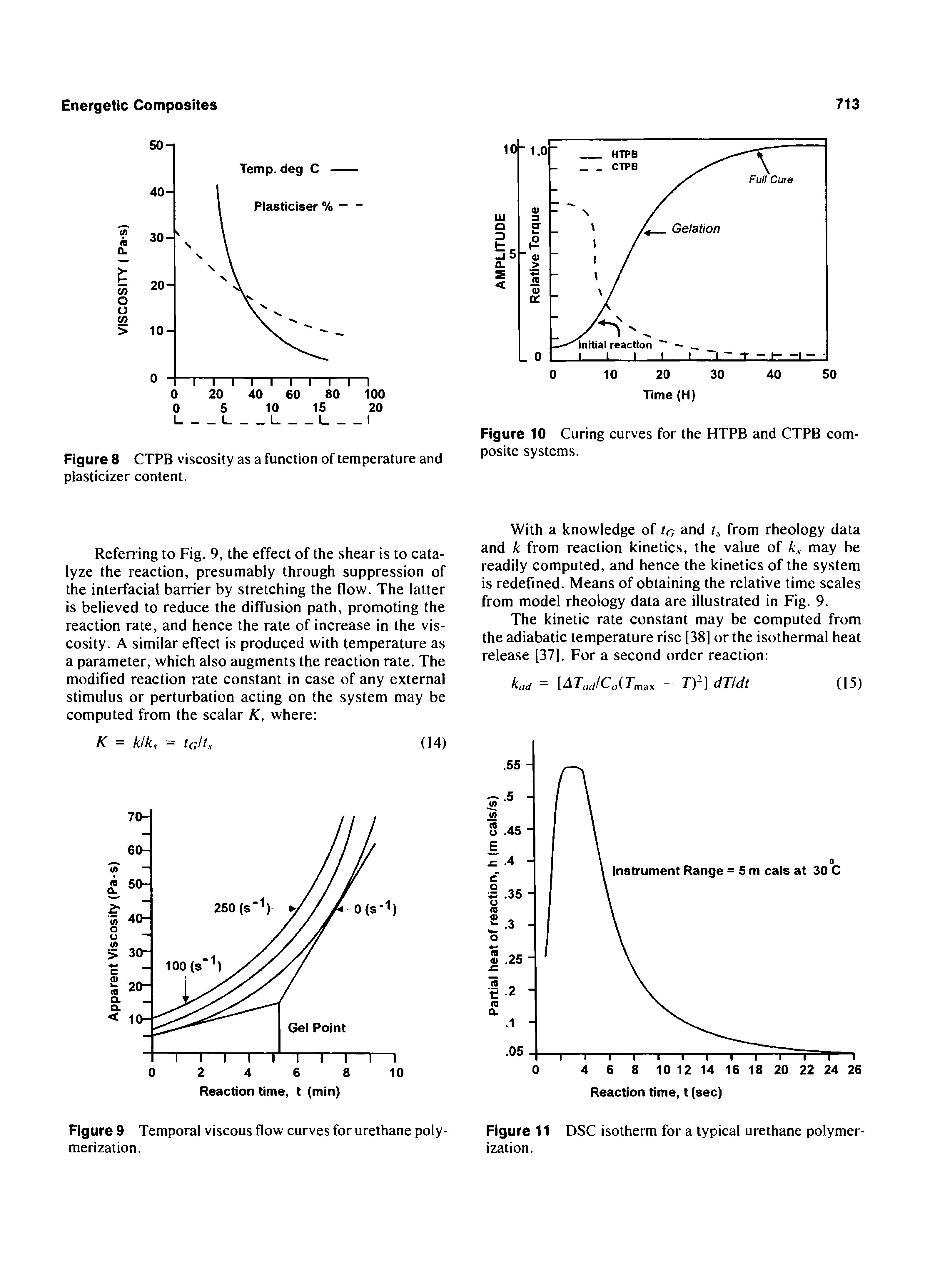 Figure 9 Temporal viscous flow curves for urethane polymerization.