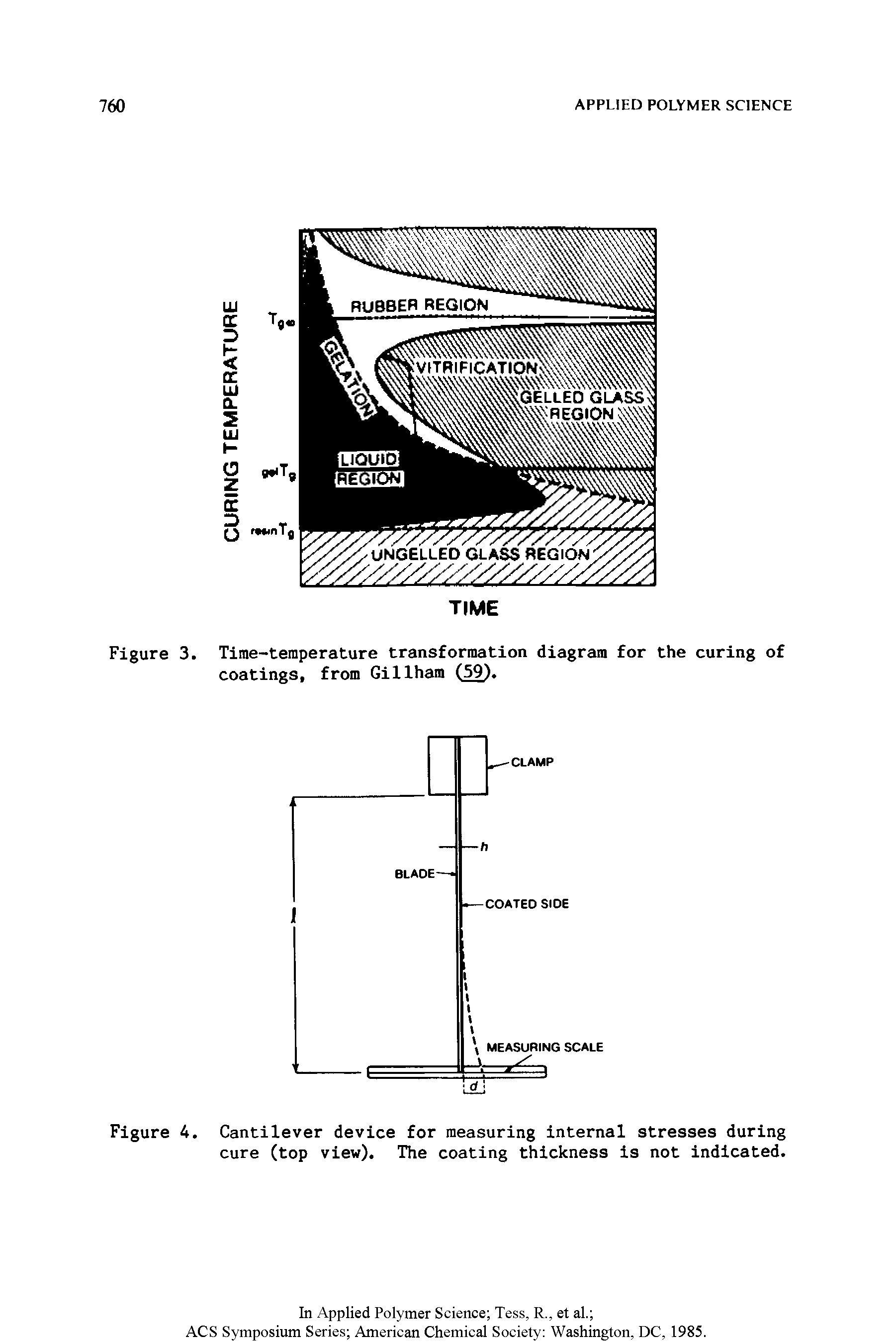 Figure 3. Tirae-teraperature transformation diagram for the curing of coatings, from GiIlham (59).