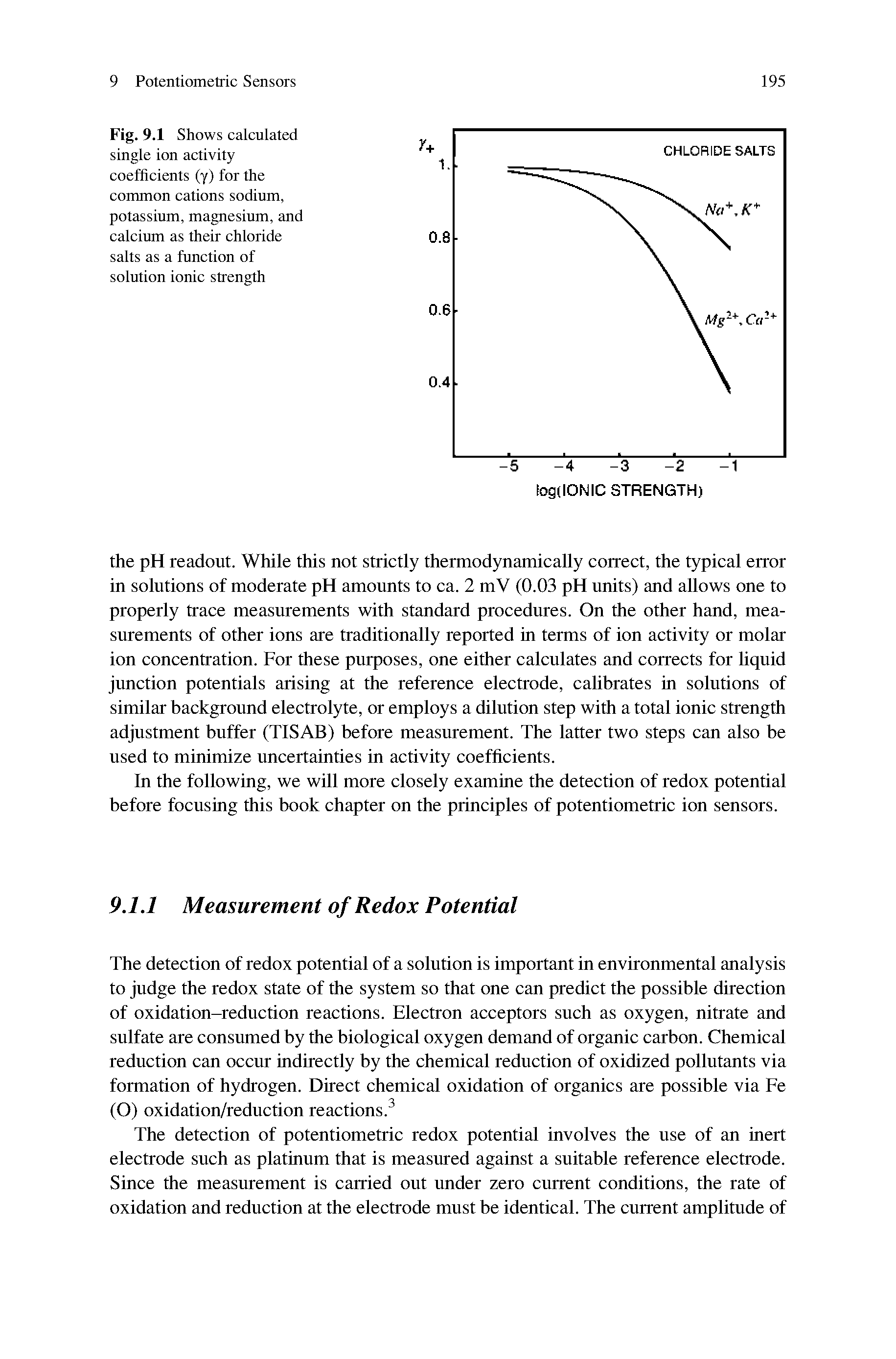 Fig. 9.1 Shows calculated single ion activity coefficients (y) for the common cations sodium, potassium, magnesium, and calcium as their chloride salts as a function of solution ionic strength...