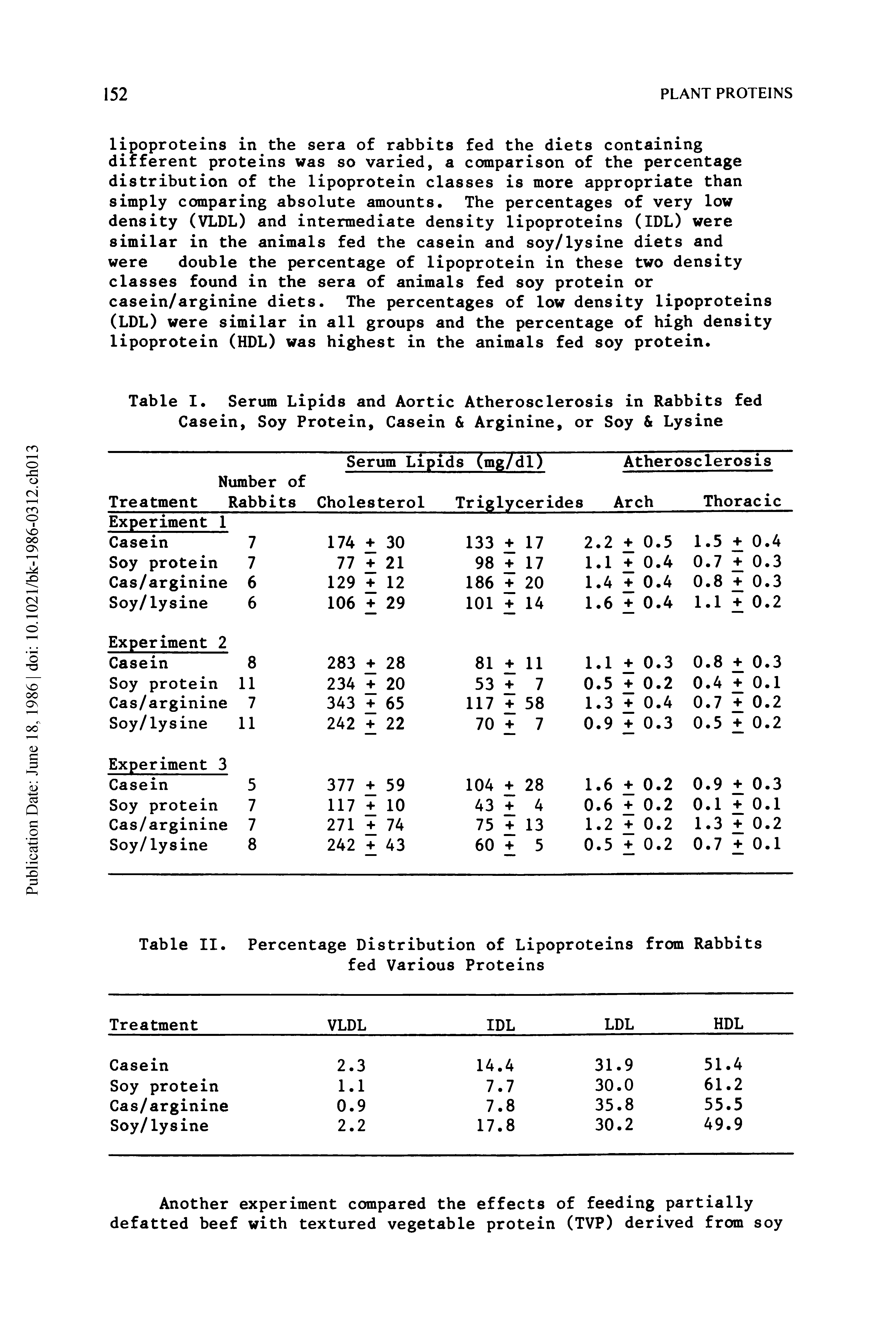 Table I. Serum Lipids and Aortic Atherosclerosis in Rabbits fed Casein, Soy Protein, Casein Arginine, or Soy Lysine...