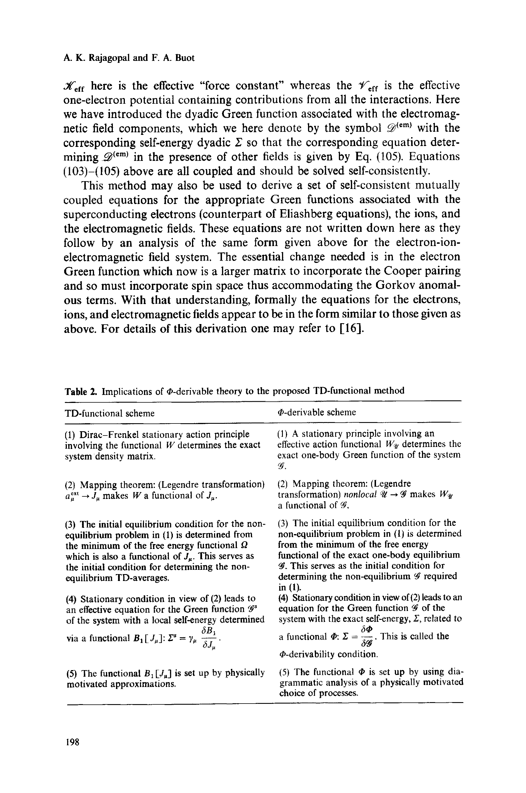 Table 2. Implications of -derivable theory to the proposed TD-functional method...