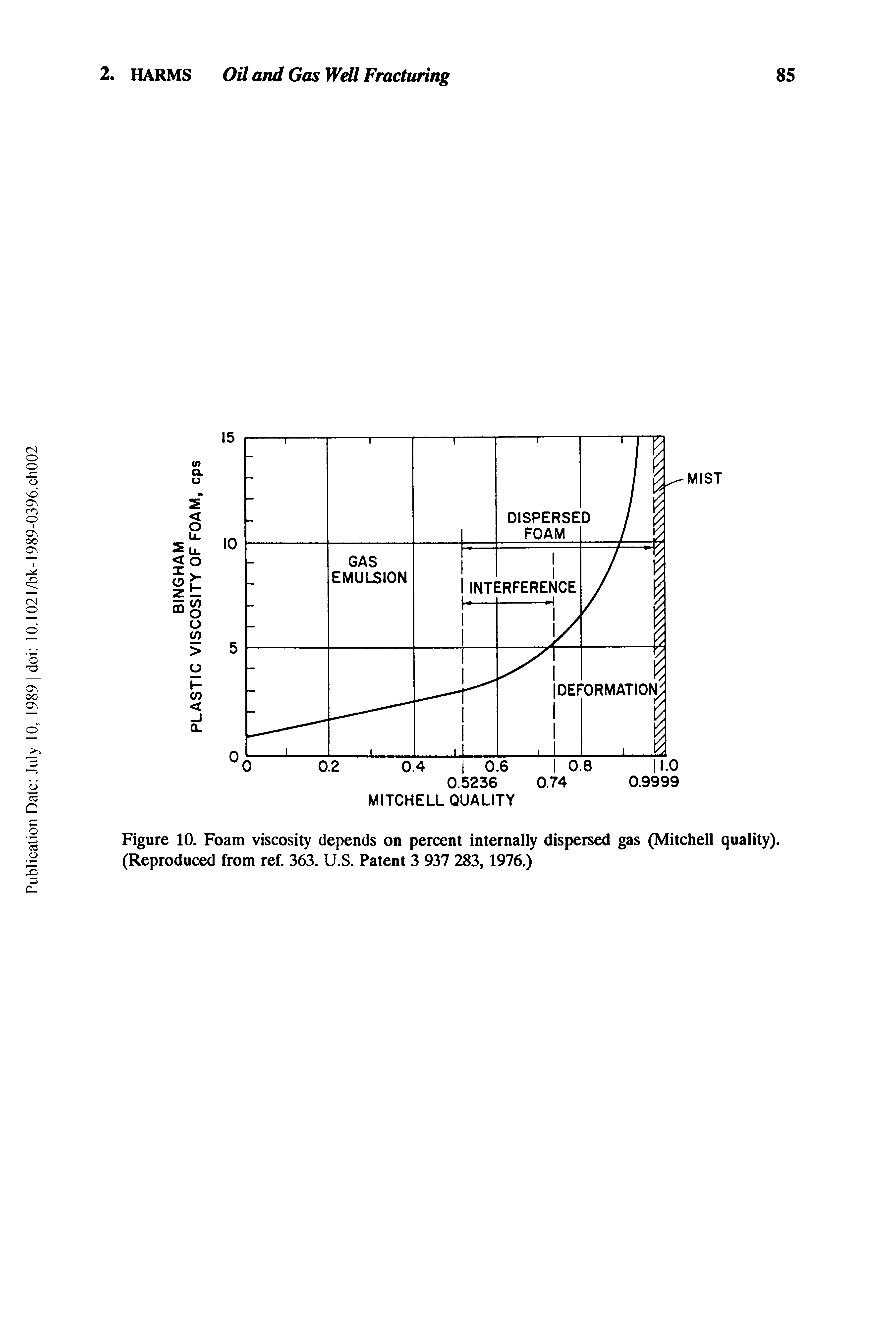 Figure 10. Foam viscosity depends on percent internally dispersed gas (Mitchell quality). (Reproduced from ref. 363. U.S. Patent 3 937 283,1976.)...