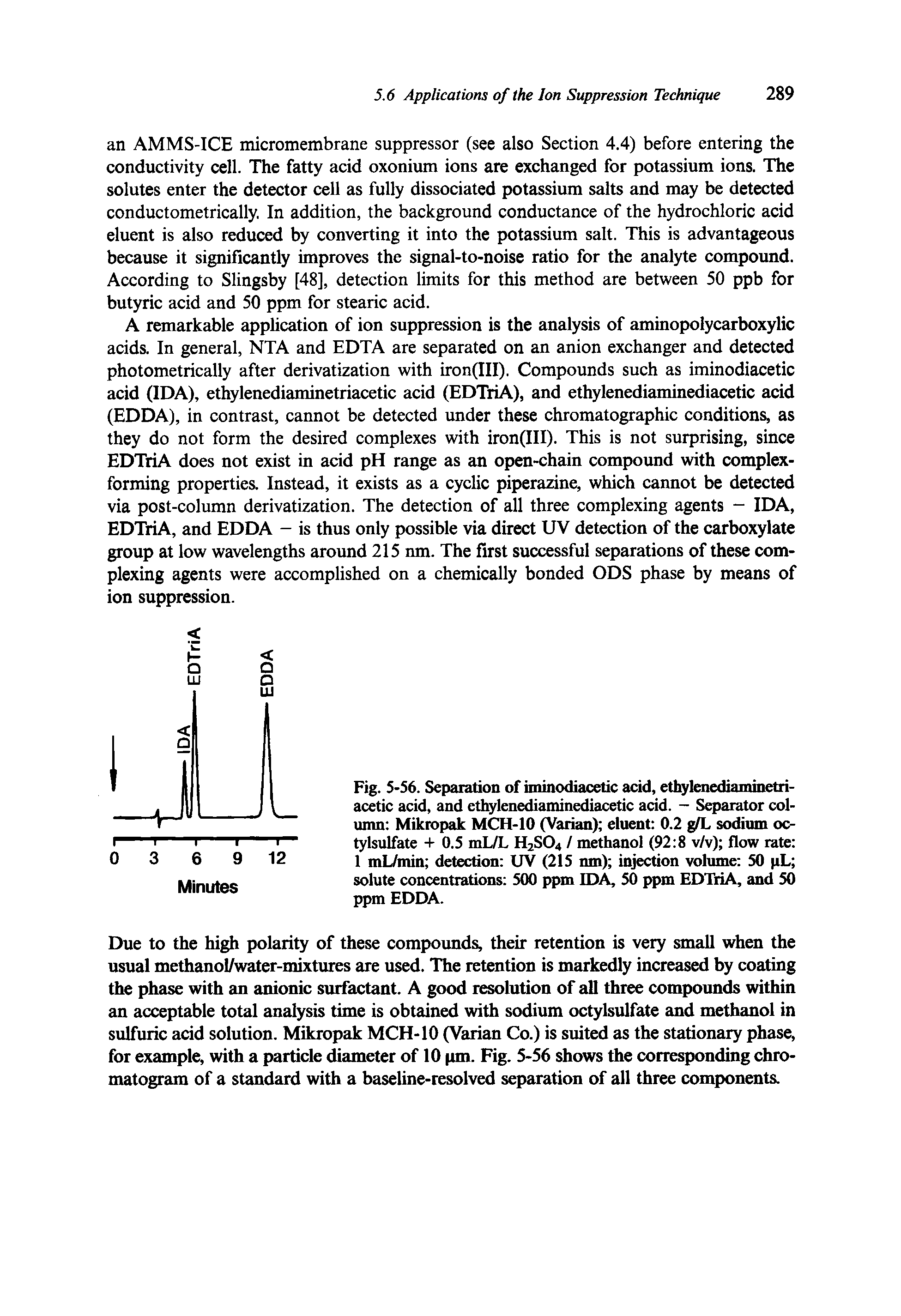 Fig. 5-56. Separation of iminodiacetic acid, ethylenediaminetriacetic acid, and ethylenediaminediacetic acid. - Separator column Mikropak MCH-10 (Varian) eluent 0.2 g/L sodium oc-tylsulfate + 0.5 mL/L H2S04 / methanol (92 8 v/v) flow rate 1 mL/min detection UV (215 nm) injection volume 50 pL solute concentrations 500 ppm IDA, 50 ppm EDTriA, and 50 ppm EDDA.