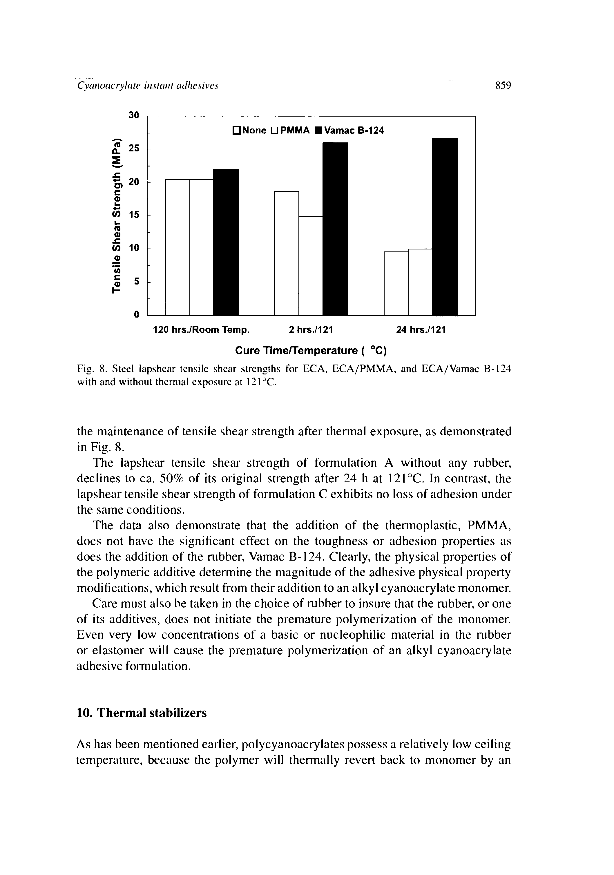 Fig. 8. Steel lapshear tensile shear strengths for ECA, ECA/PMMA, and ECA/Vamac B-124 with and without thermal exposure at l2l°C.