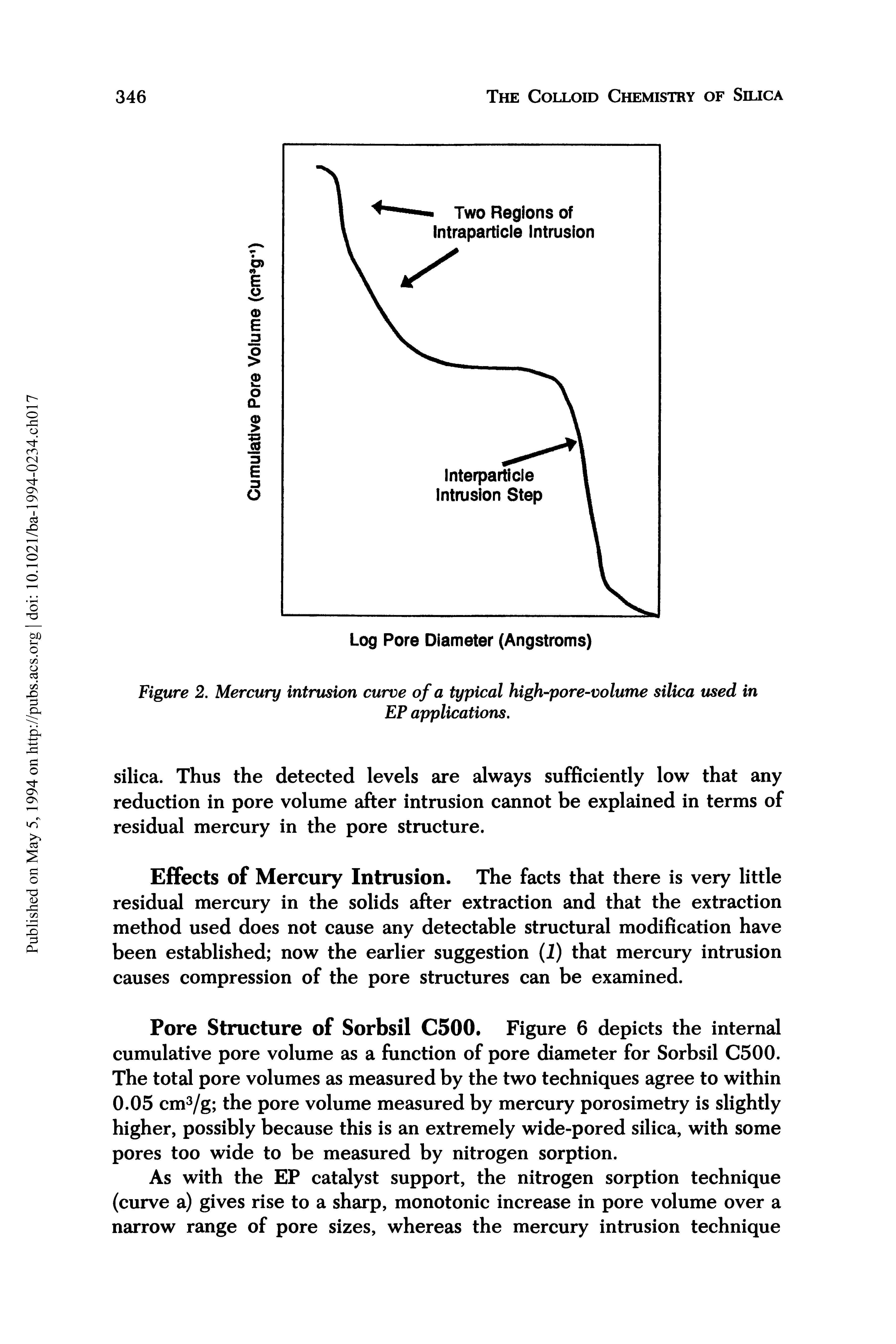 Figure 2. Mercury intrusion curve of a typical high-pore-volume silica used in...