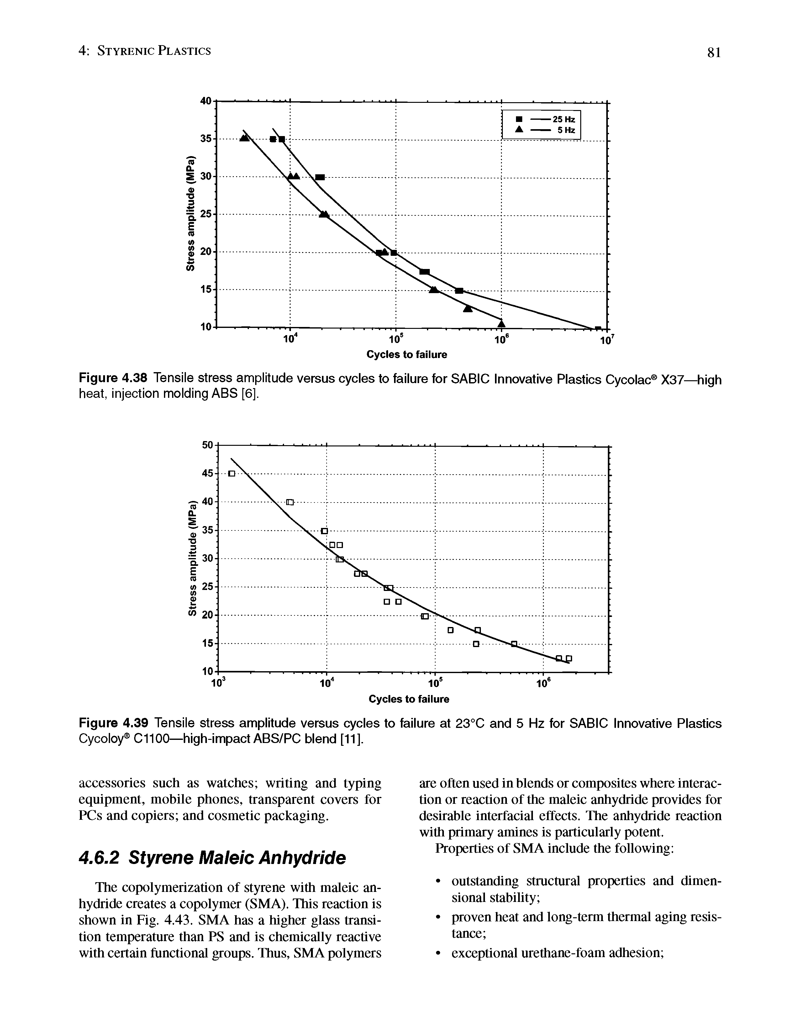 Figure 4.39 Tensile stress amplitude versus cycles to failure at 23 C and 5 Hz for SABIC Innovative Plastics Cycoloy C1100—high-impact ABS/PC blend [11].