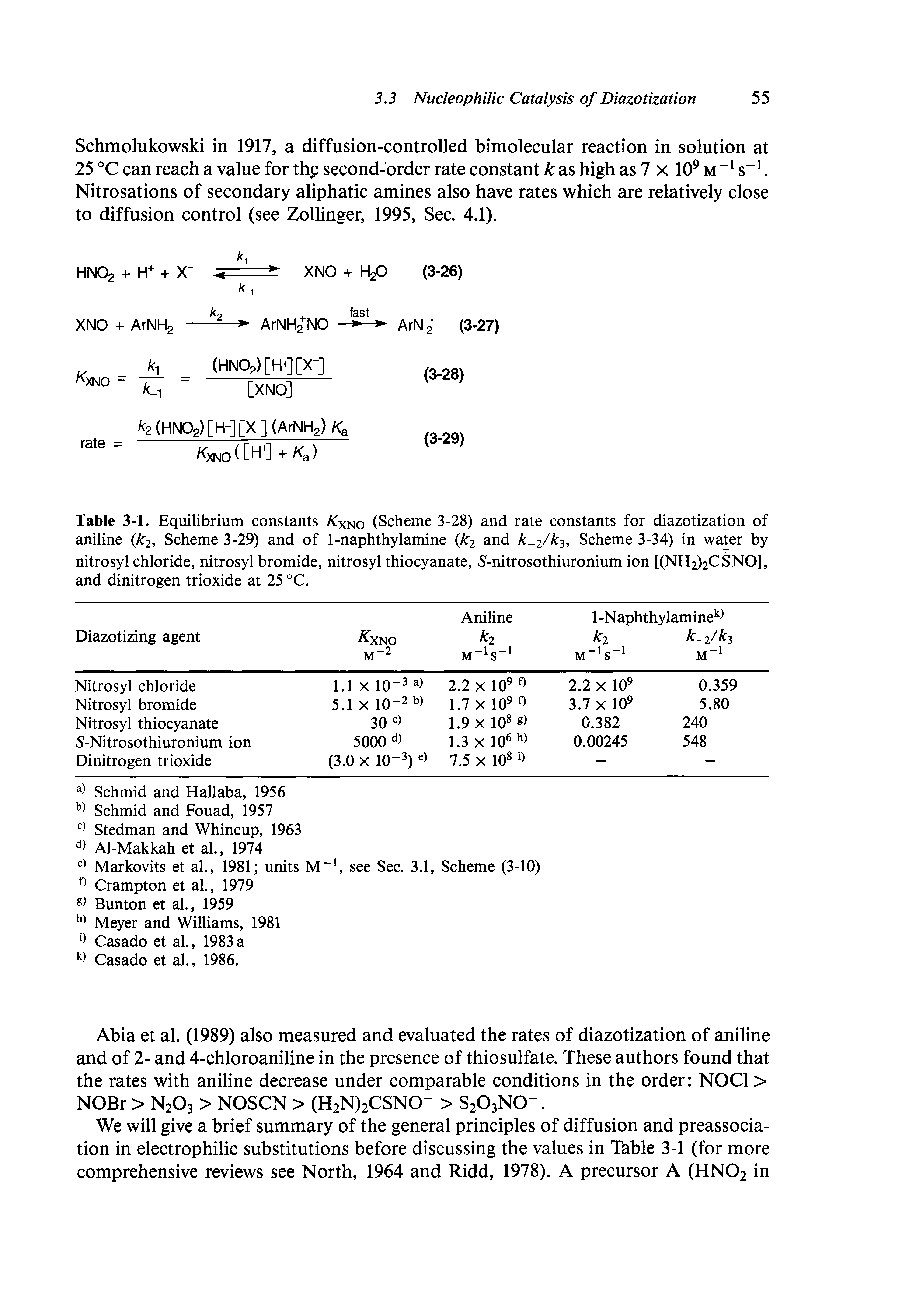 Table 3-1. Equilibrium constants Kxno (Scheme 3-28) and rate constants for diazotization of aniline (Ar2, Scheme 3-29) and of 1-naphthylamine (k2 and k-2/k Scheme 3-34) in water by nitrosyl chloride, nitrosyl bromide, nitrosyl thiocyanate, S-nitrosothiuronium ion [(NH2)2CSNO], and dinitrogen trioxide at 25 °C.