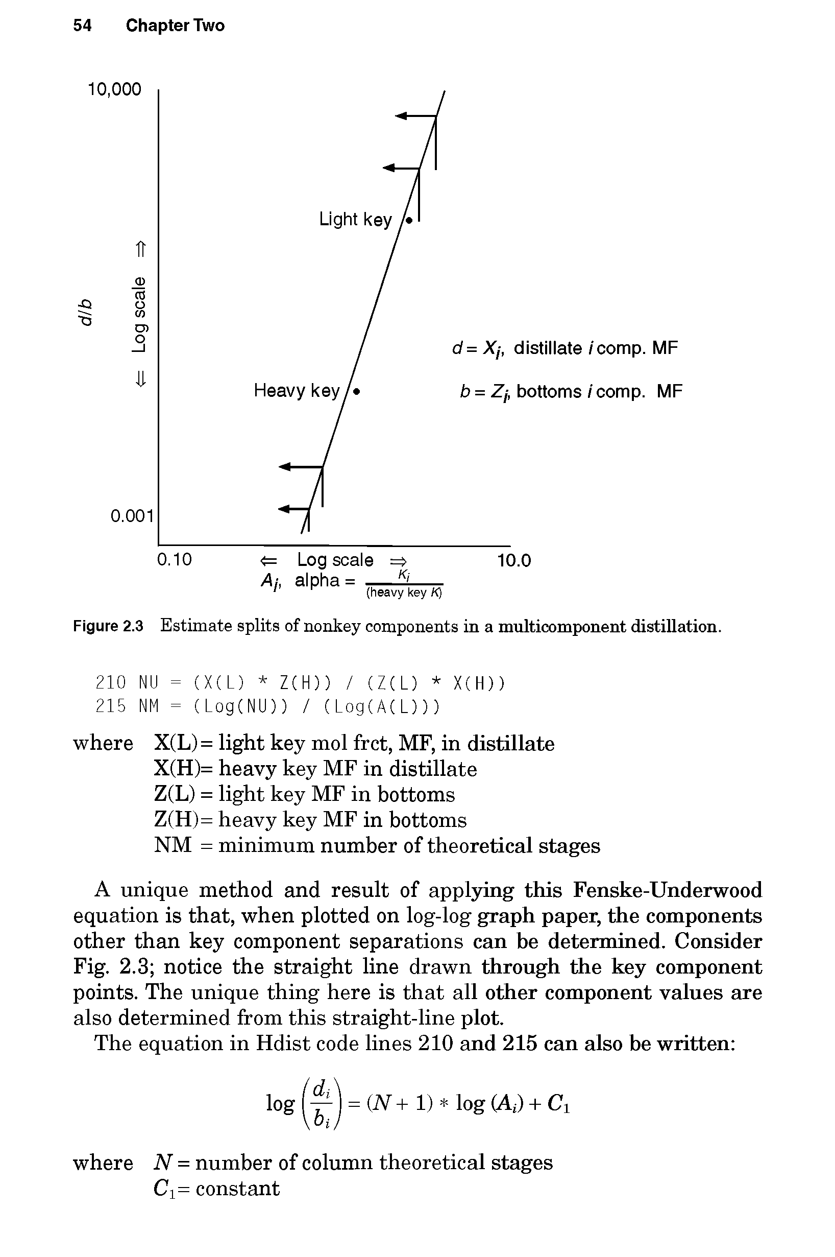 Figure 2.3 Estimate splits of nonkey components in a multicomponent distillation.