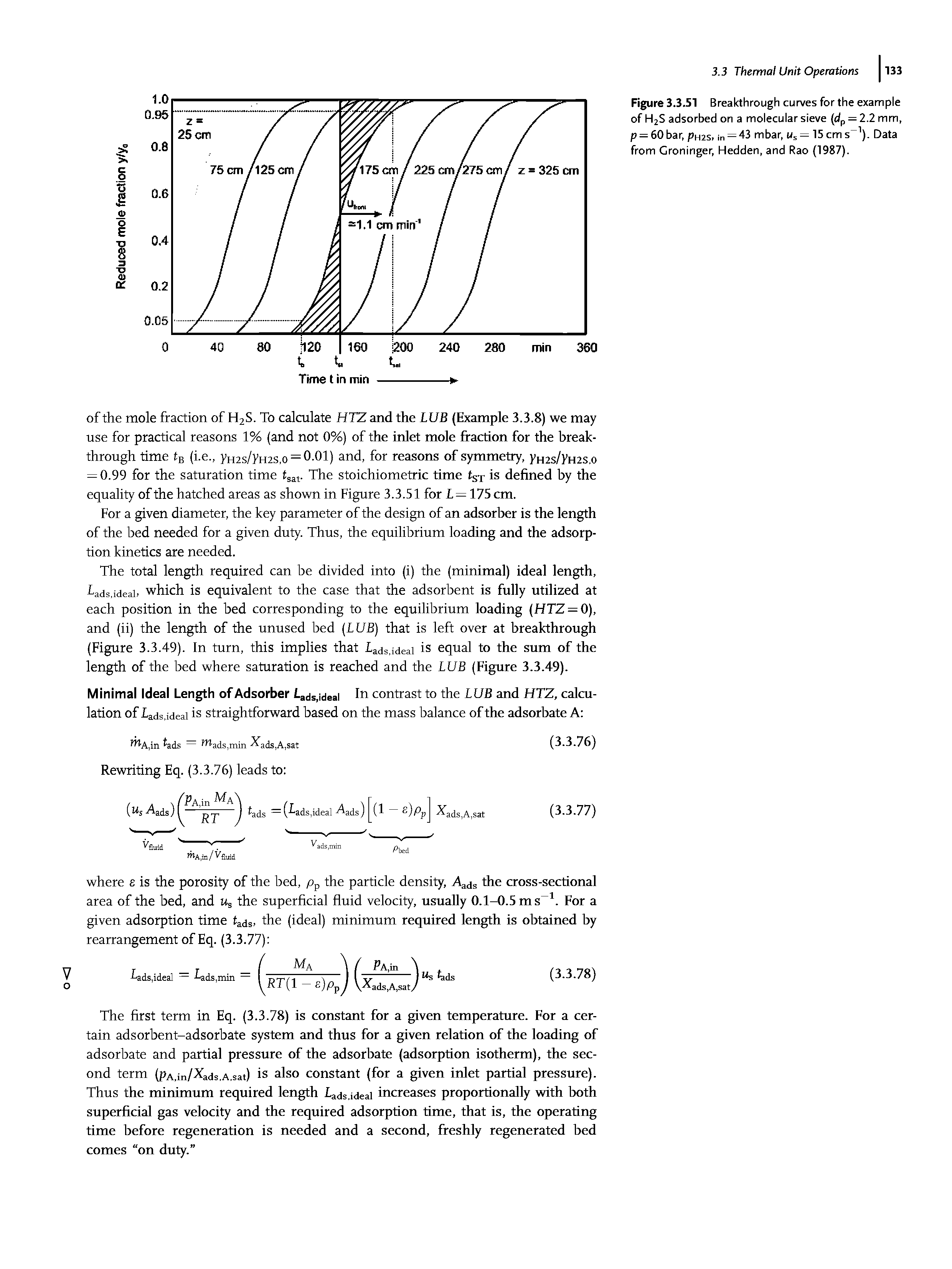 Figure 3.3.51 Breakthrough curves for the example of H2S adsorbed on a molecular sieve dp = 2.2 mm, p = 60 bar, Ph2s, in = 43 mbar, Us = 15 cm s ). Data from Croninger, Hedden, and Rao (1987).