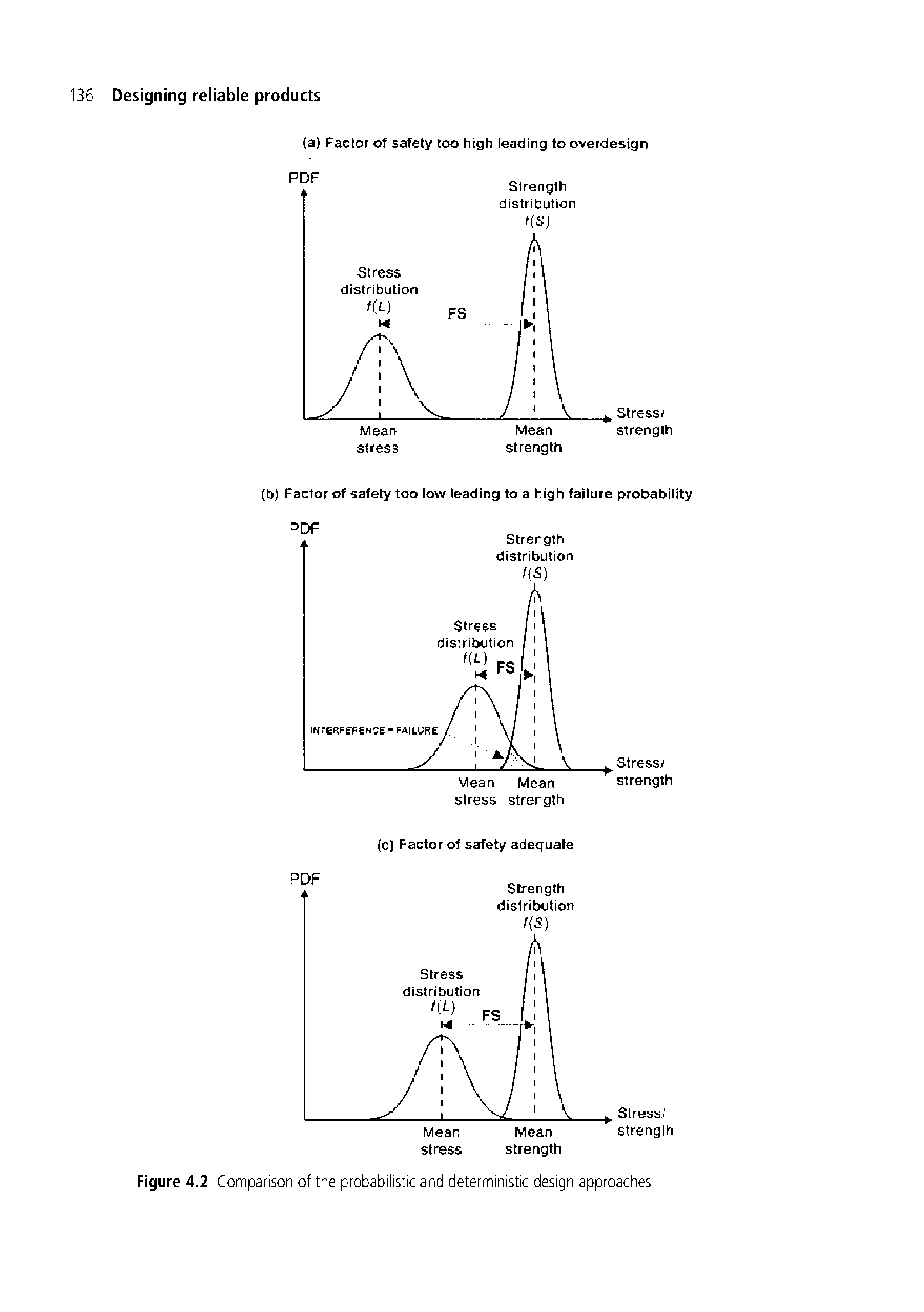 Figure 4.2 Comparison of the probabilistic and deterministic design approaches...