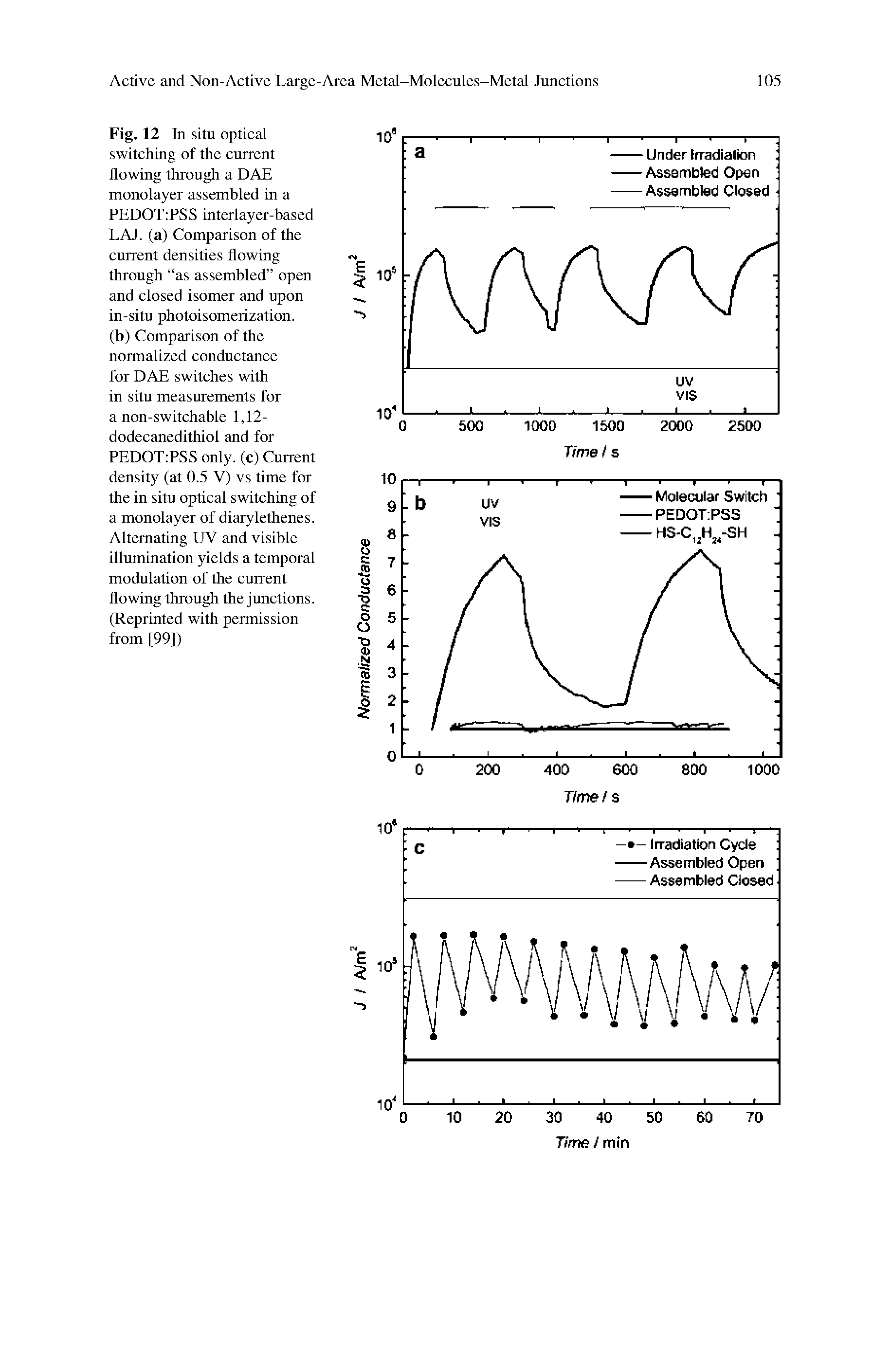 Fig. 12 In situ optical switching of the current flowing through a DAE monolayer assembled in a PEDOT PSS interlayer-based LAJ. (a) Comparison of the current densities flowing through as assembled open and closed isomer and upon in-situ photoisomerization.