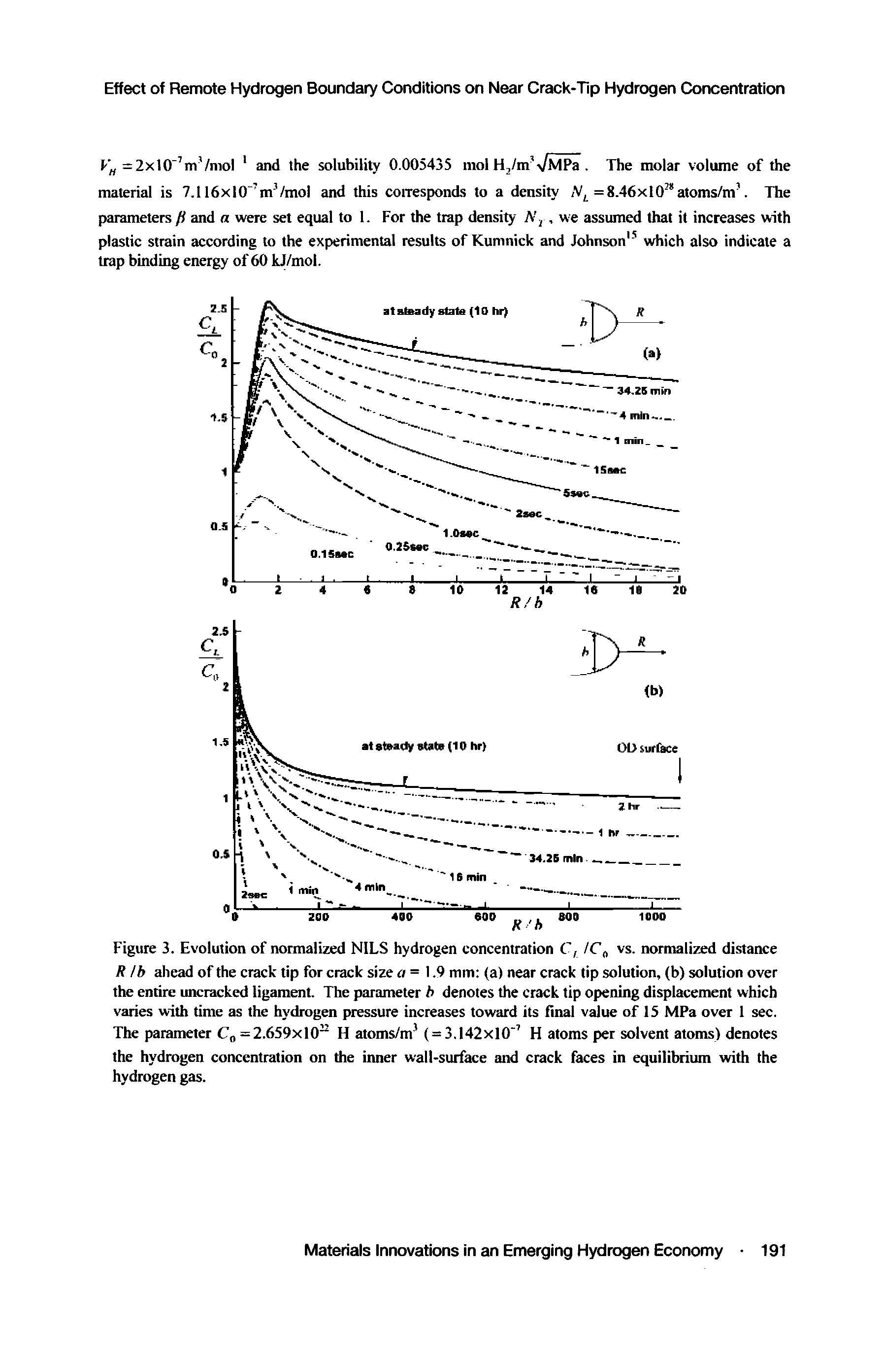 Figure 3. Evolution of normalized NILS hydrogen concentration C, IC vs. normalized distance R lb ahead of the crack tip for crack size r/ = 1.9 mm (a) near crack tip solution, (b) solution over the entire uncracked ligament. The parameter b denotes the crack tip opening displacement which varies with time as the hydrogen pressure increases toward its final value of 15 MPa over 1 sec. The parameter C =2.659x10 H atoms/m ( = 3.142x10 H atoms per solvent atoms) denotes the hydrogen concentration on the inner wall-surface and crack faces in equilibrium with the hydrogen gas.