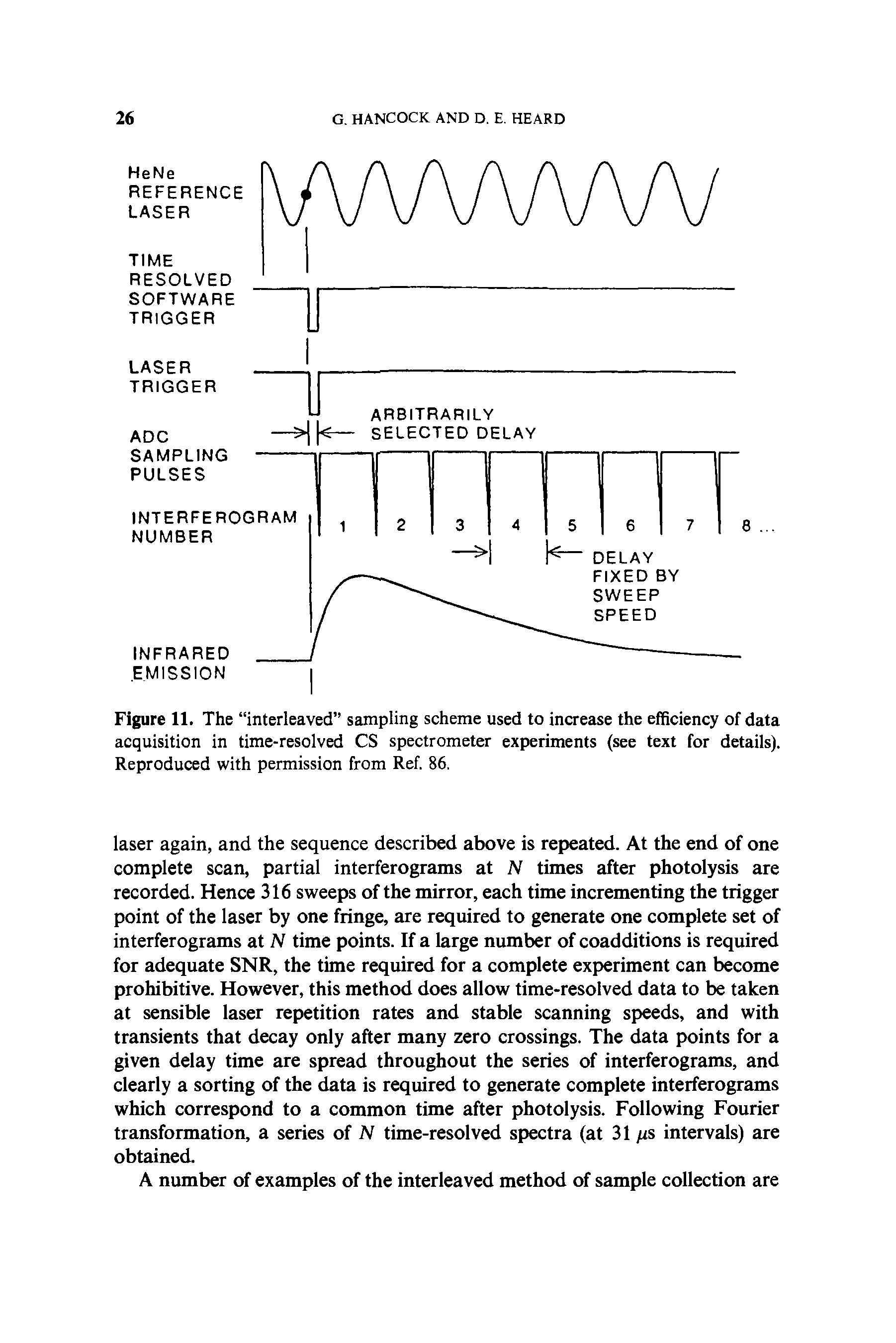 Figure 11. The interleaved sampling scheme used to increase the efficiency of data acquisition in time-resolved CS spectrometer experiments (see text for details). Reproduced with permission from Ref. 86.